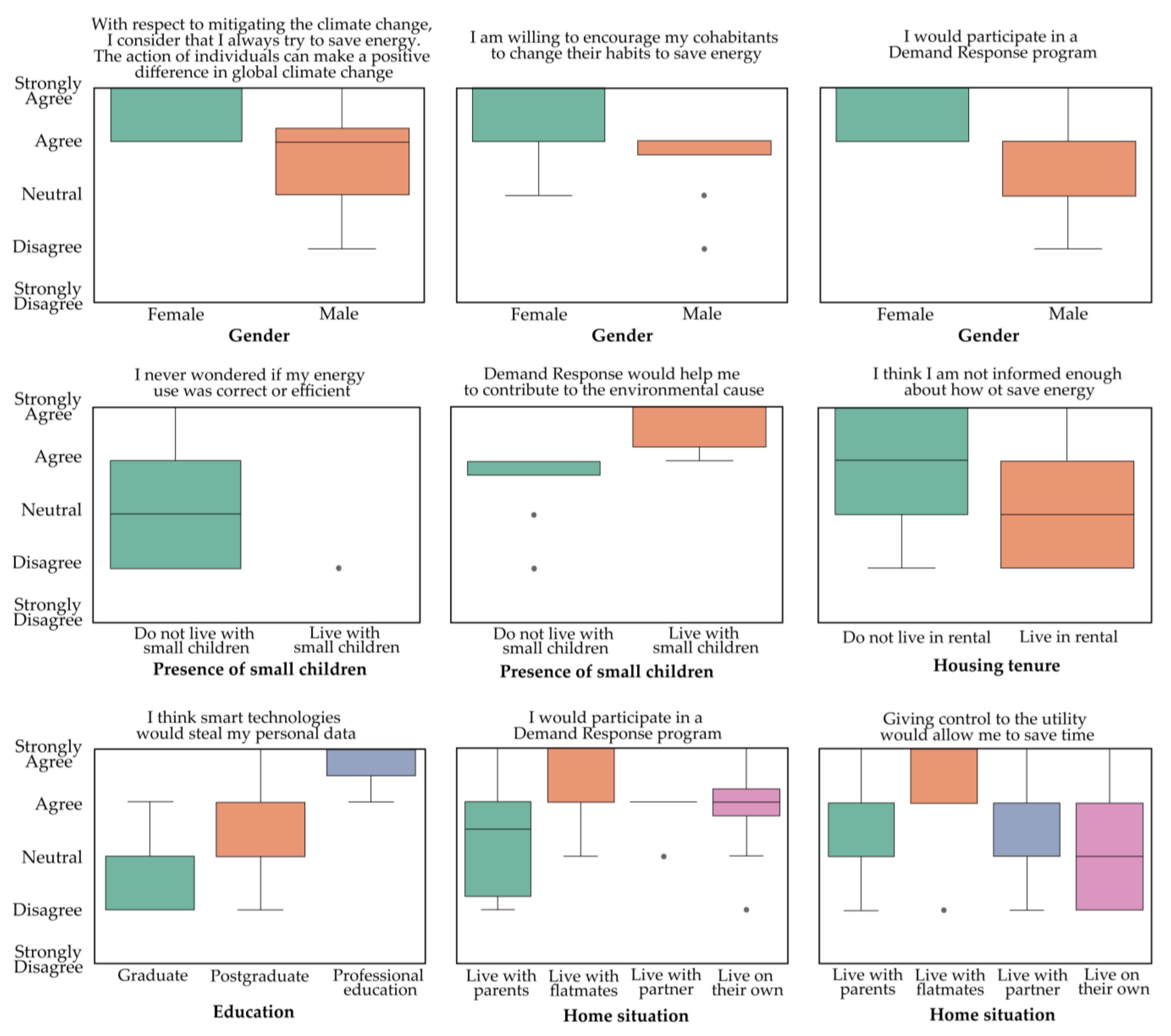 Buildings 13 00461 g002 550