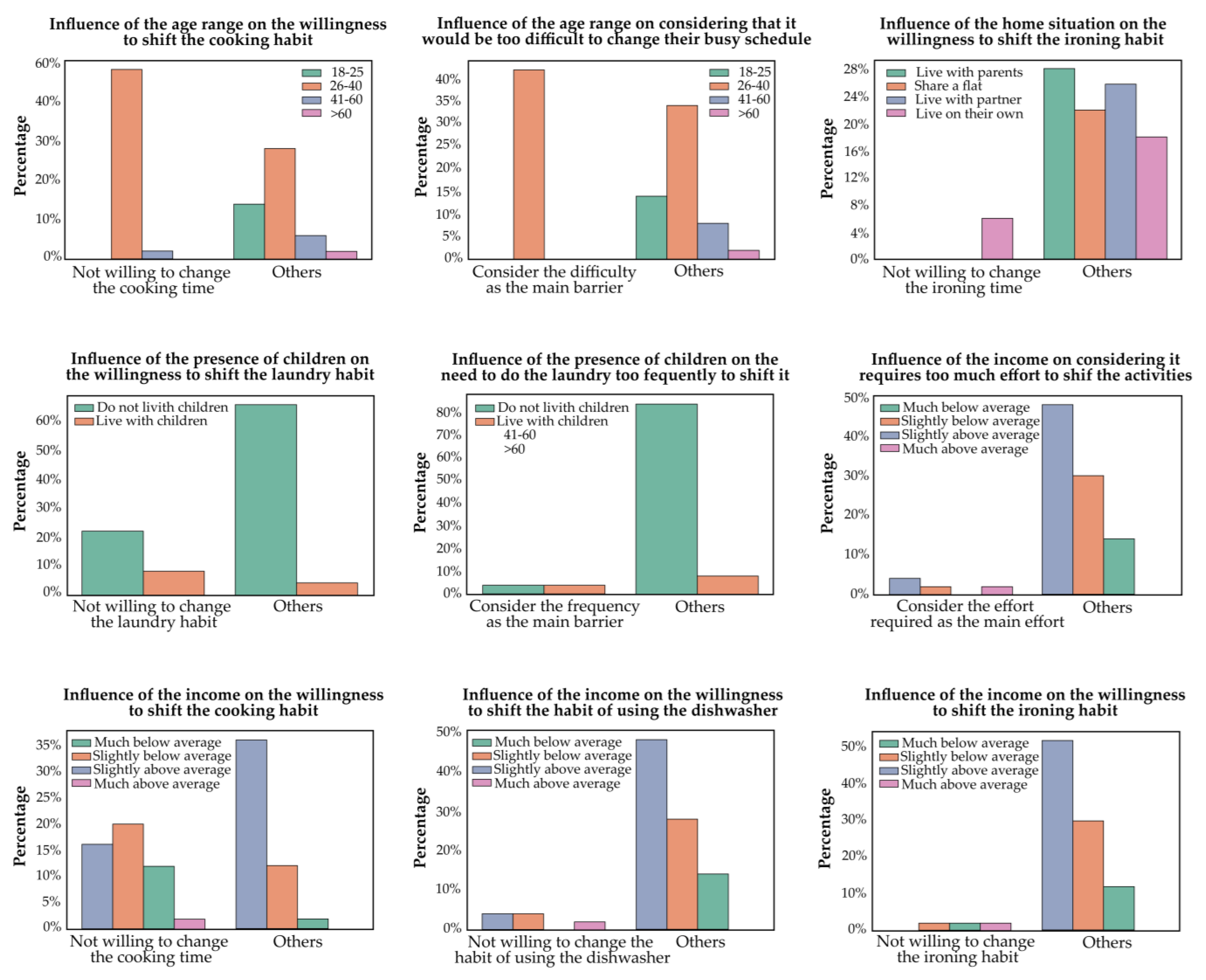 Buildings 13 00461 g003 550