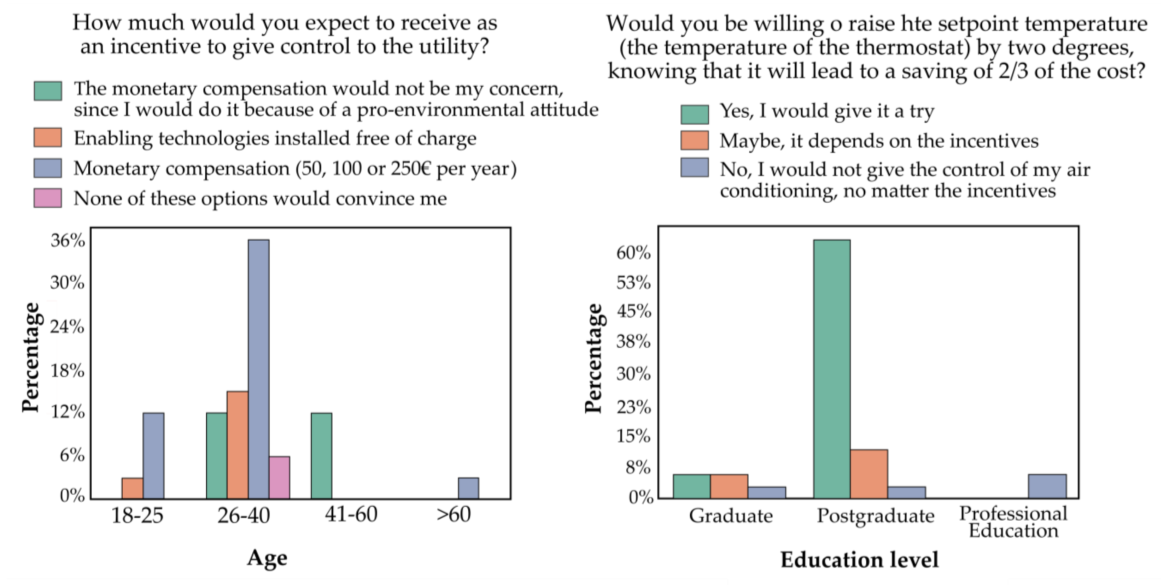 Buildings 13 00461 g004 550