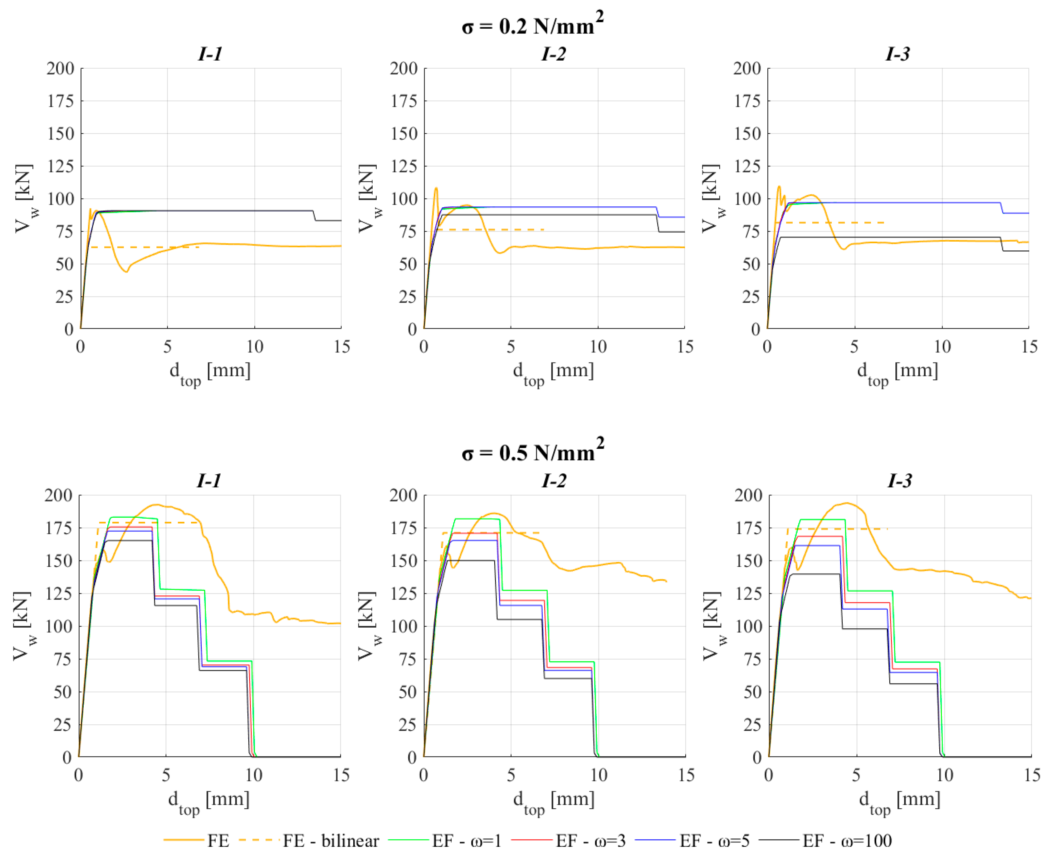 Buildings 13 00462 g015 550