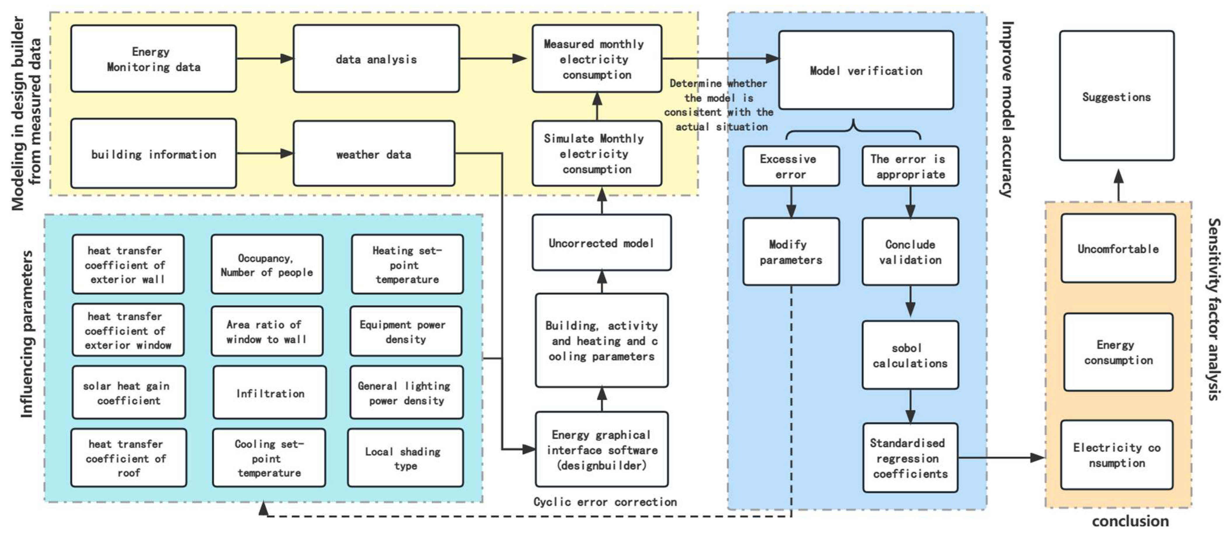 Buildings 13 00463 g001 550