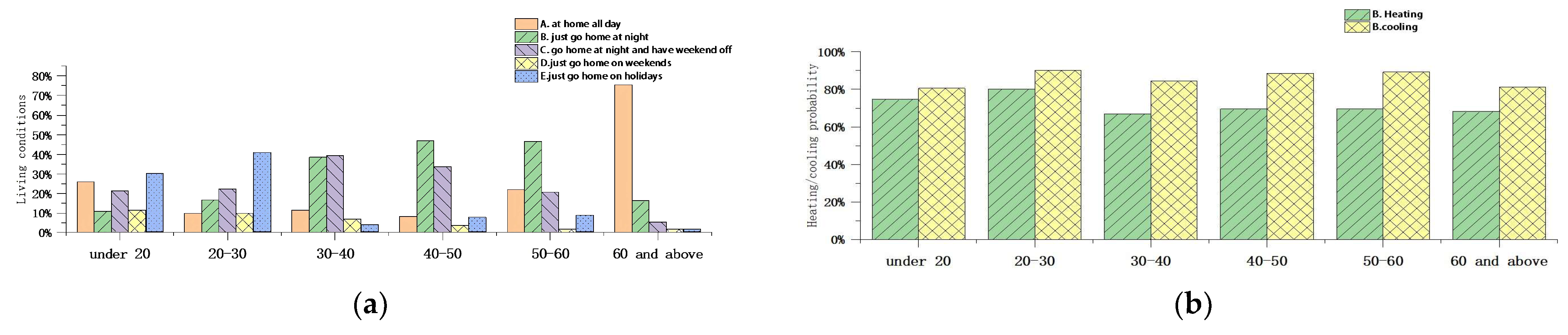 Buildings 13 00463 g003 550