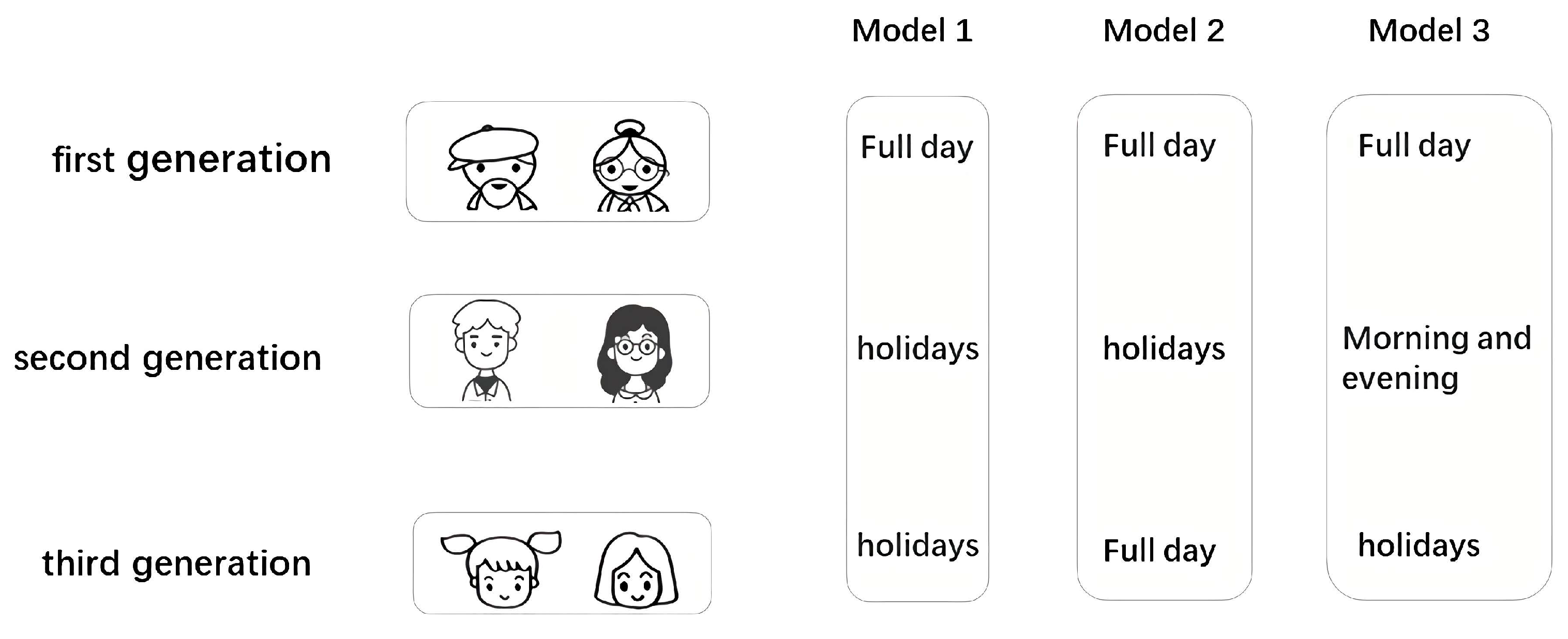 Buildings 13 00463 g004 550