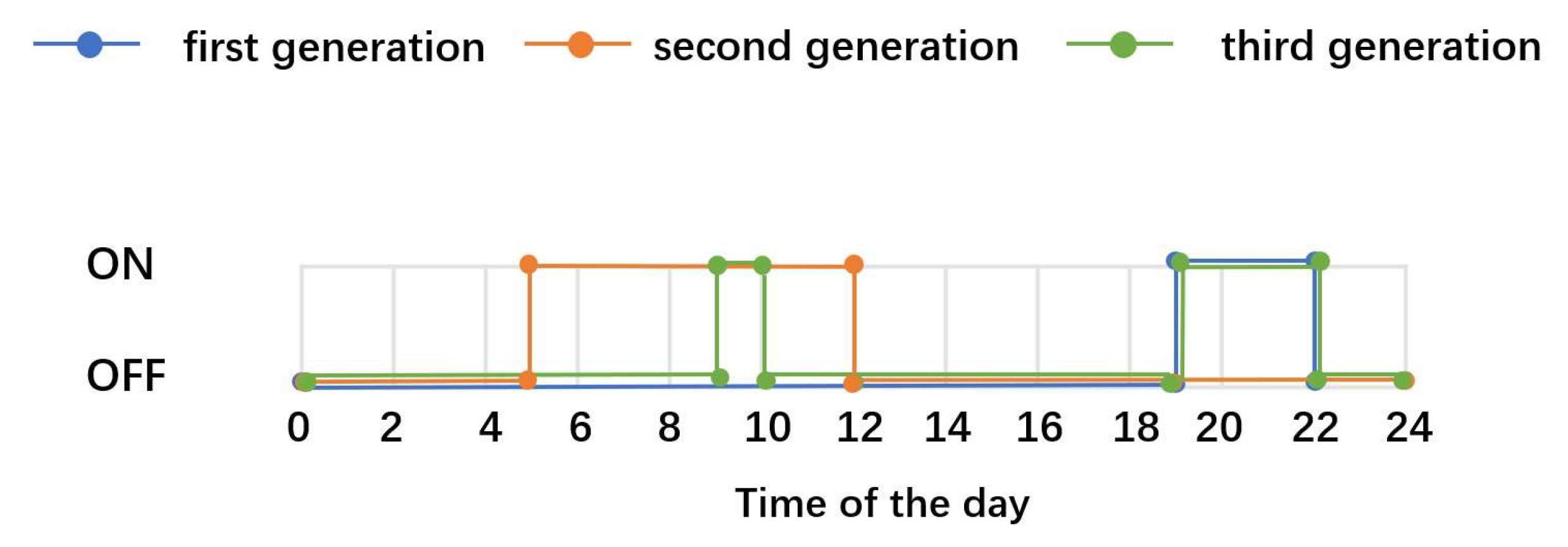 Buildings 13 00463 g006 550