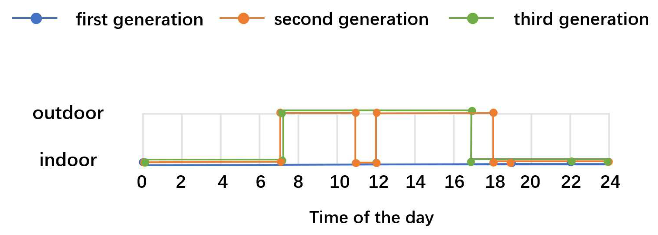 Buildings 13 00463 g007 550