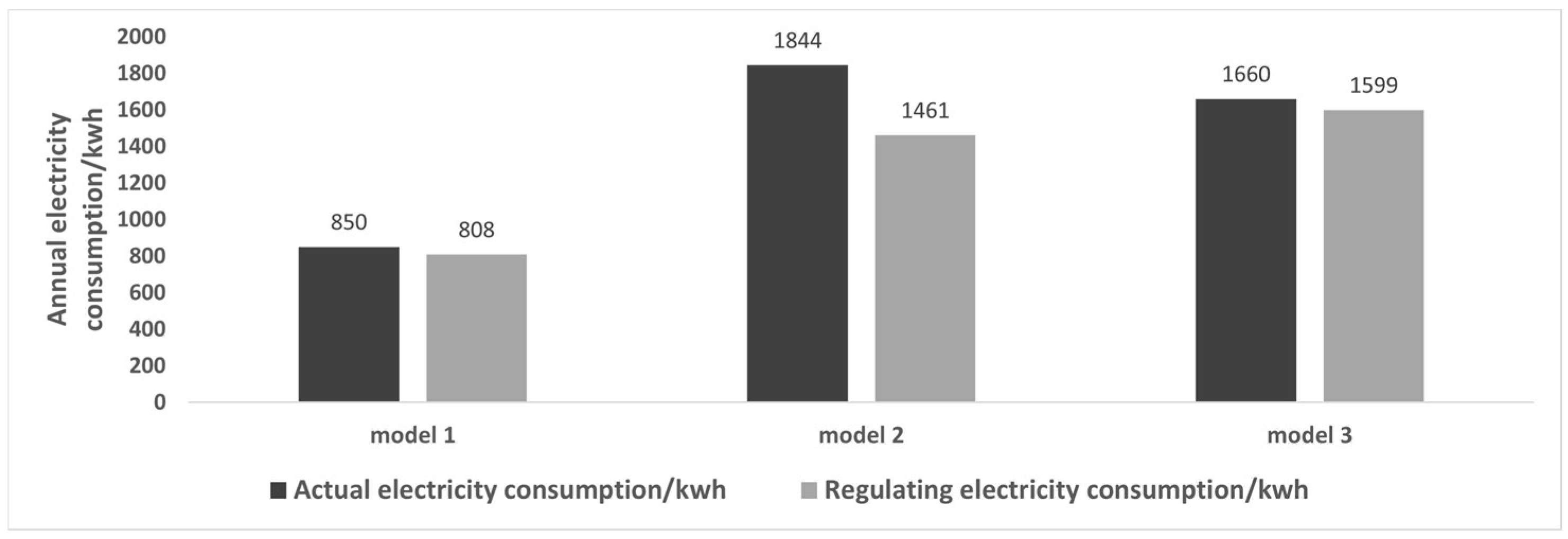 Buildings 13 00463 g011 550