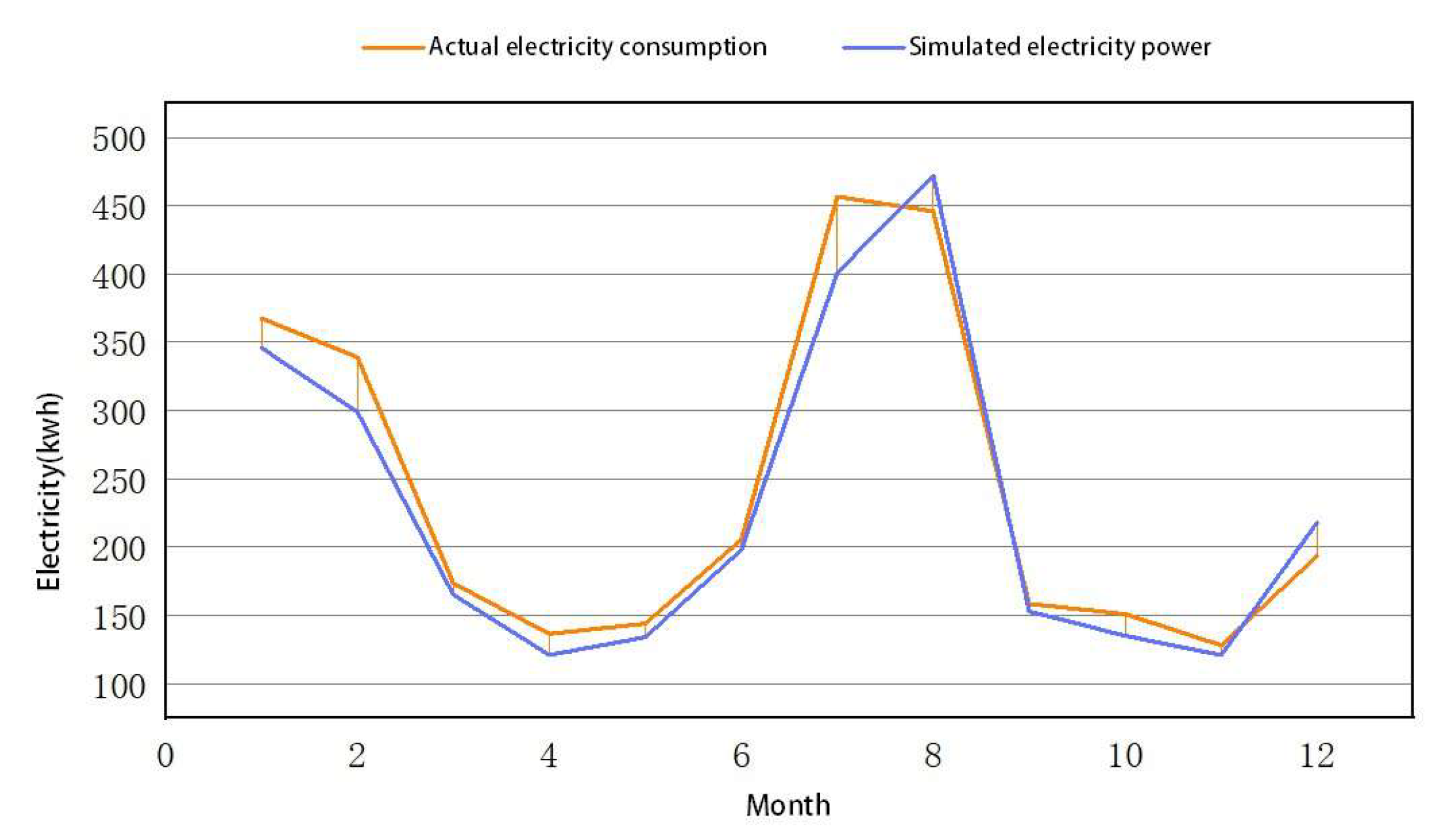 Buildings 13 00463 g013 550