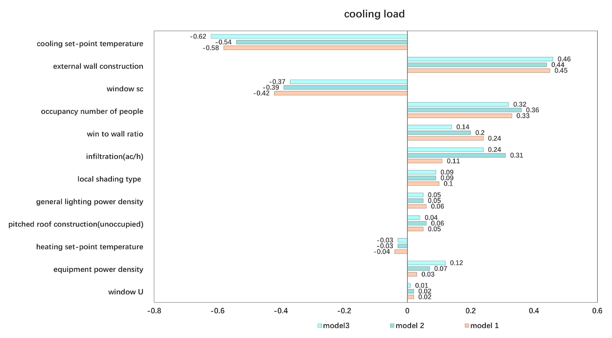 Buildings 13 00463 g014 550