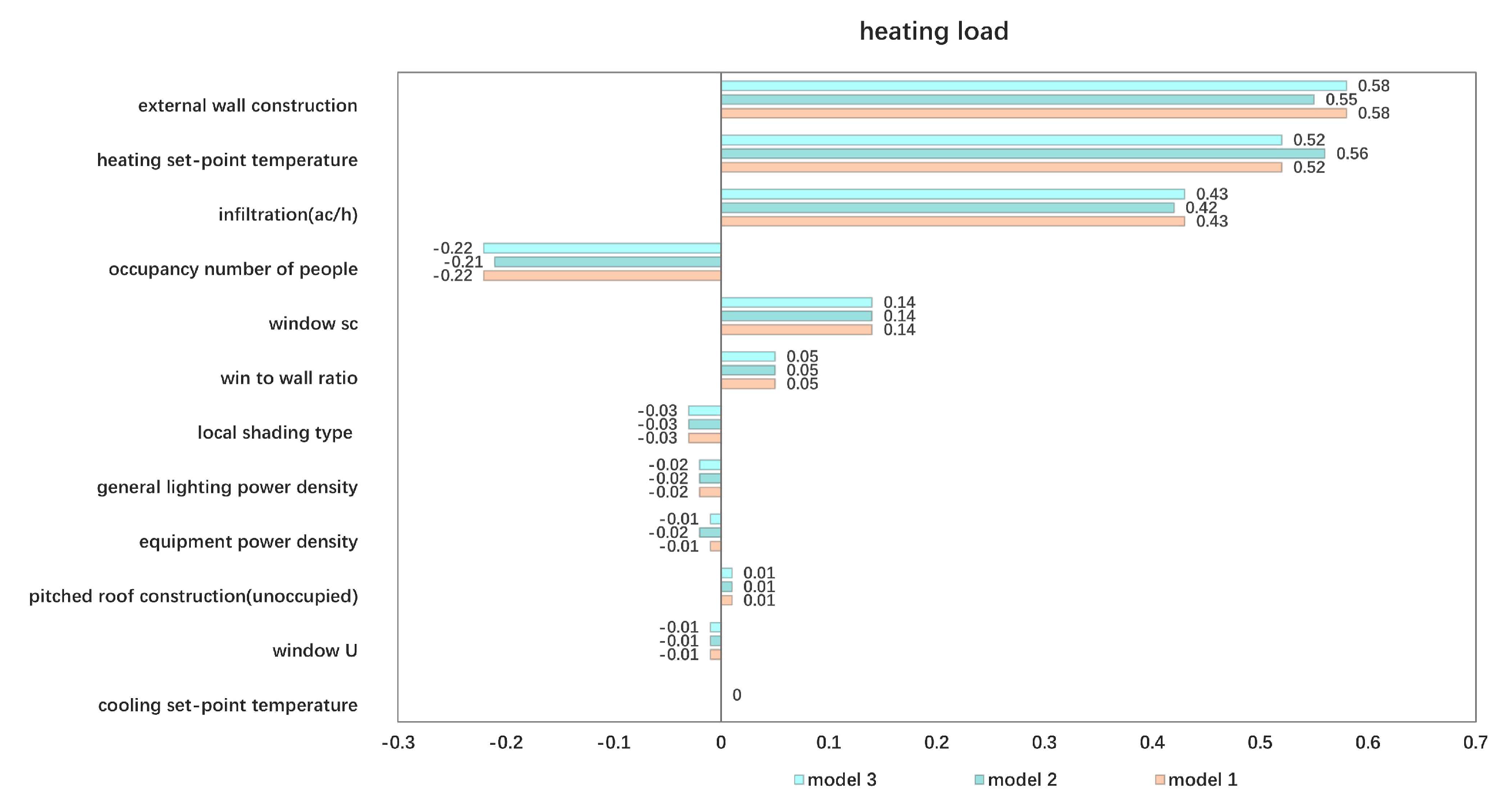Buildings 13 00463 g015 550