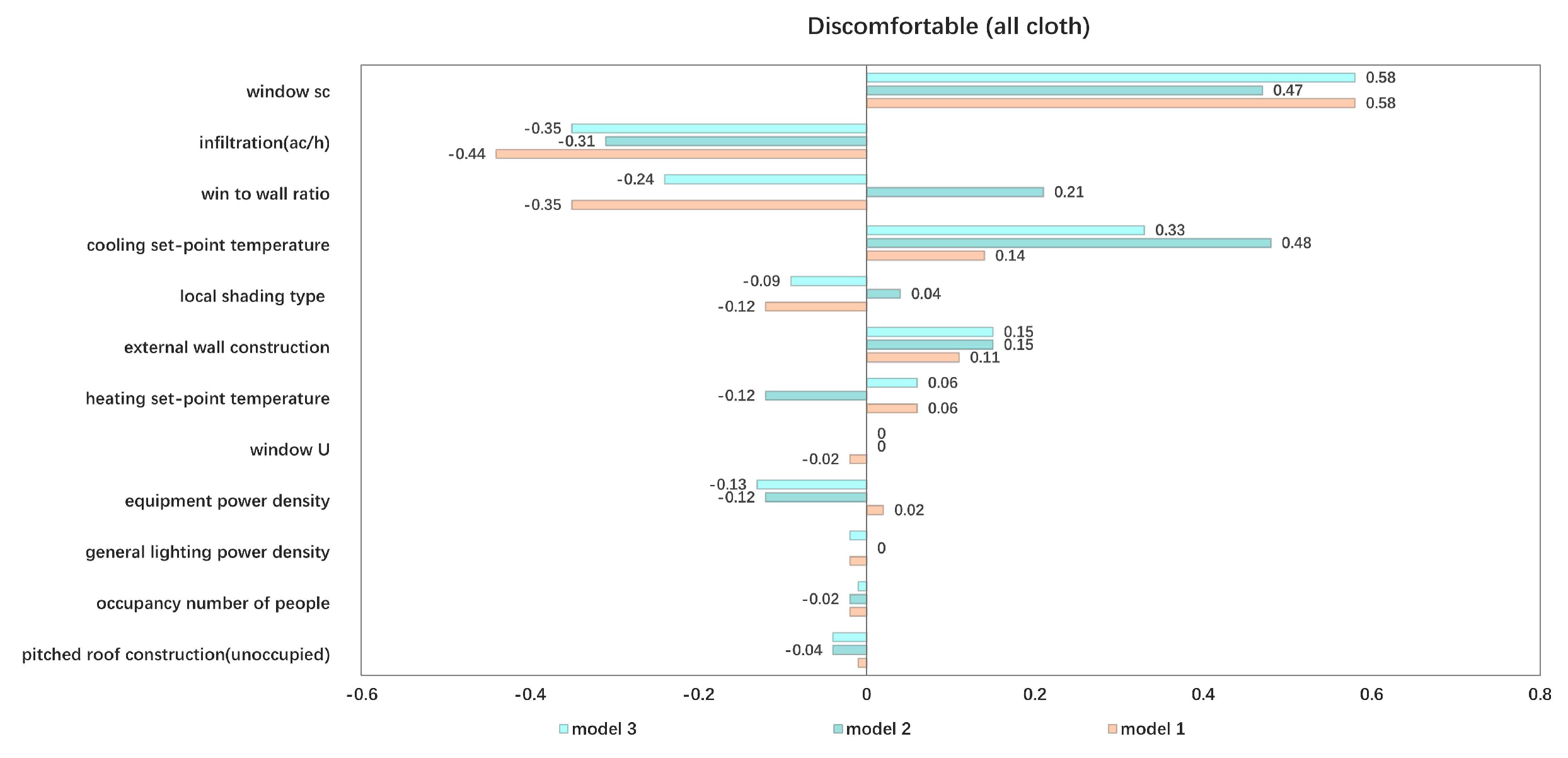 Buildings 13 00463 g017 550