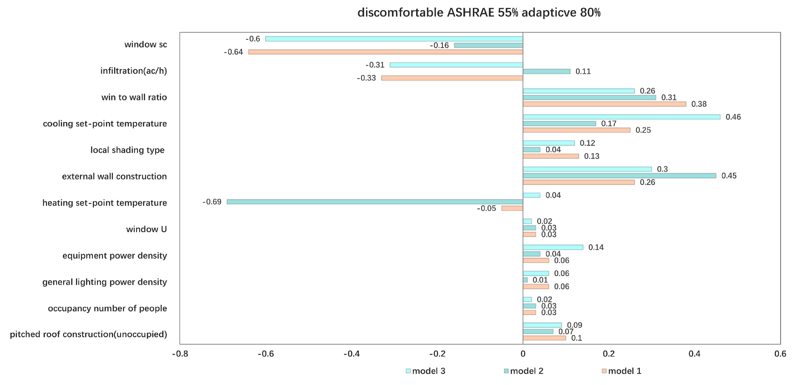 Buildings 13 00463 g018 550