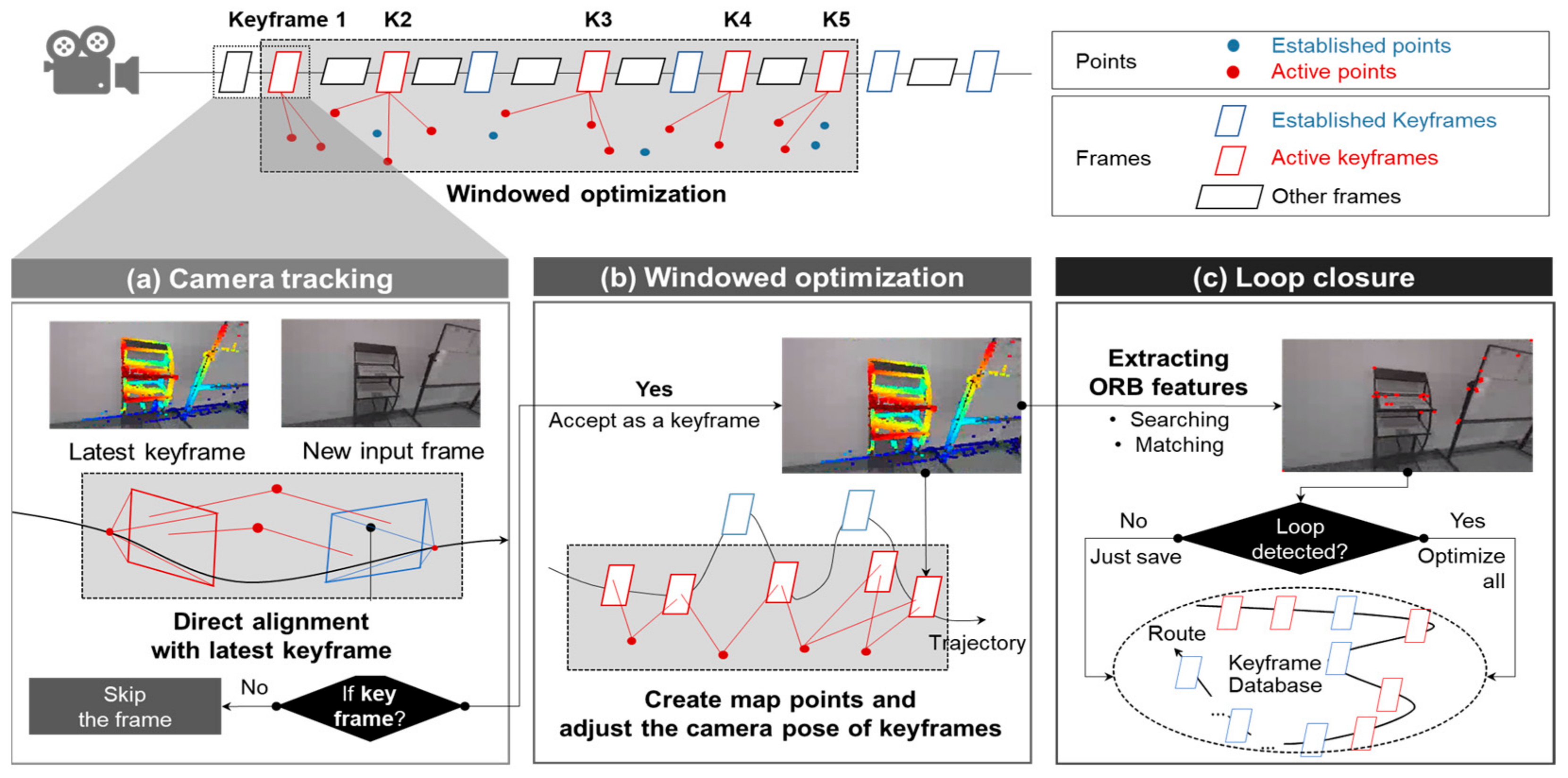 Point Cloud To Mesh Revit - 13rykb1