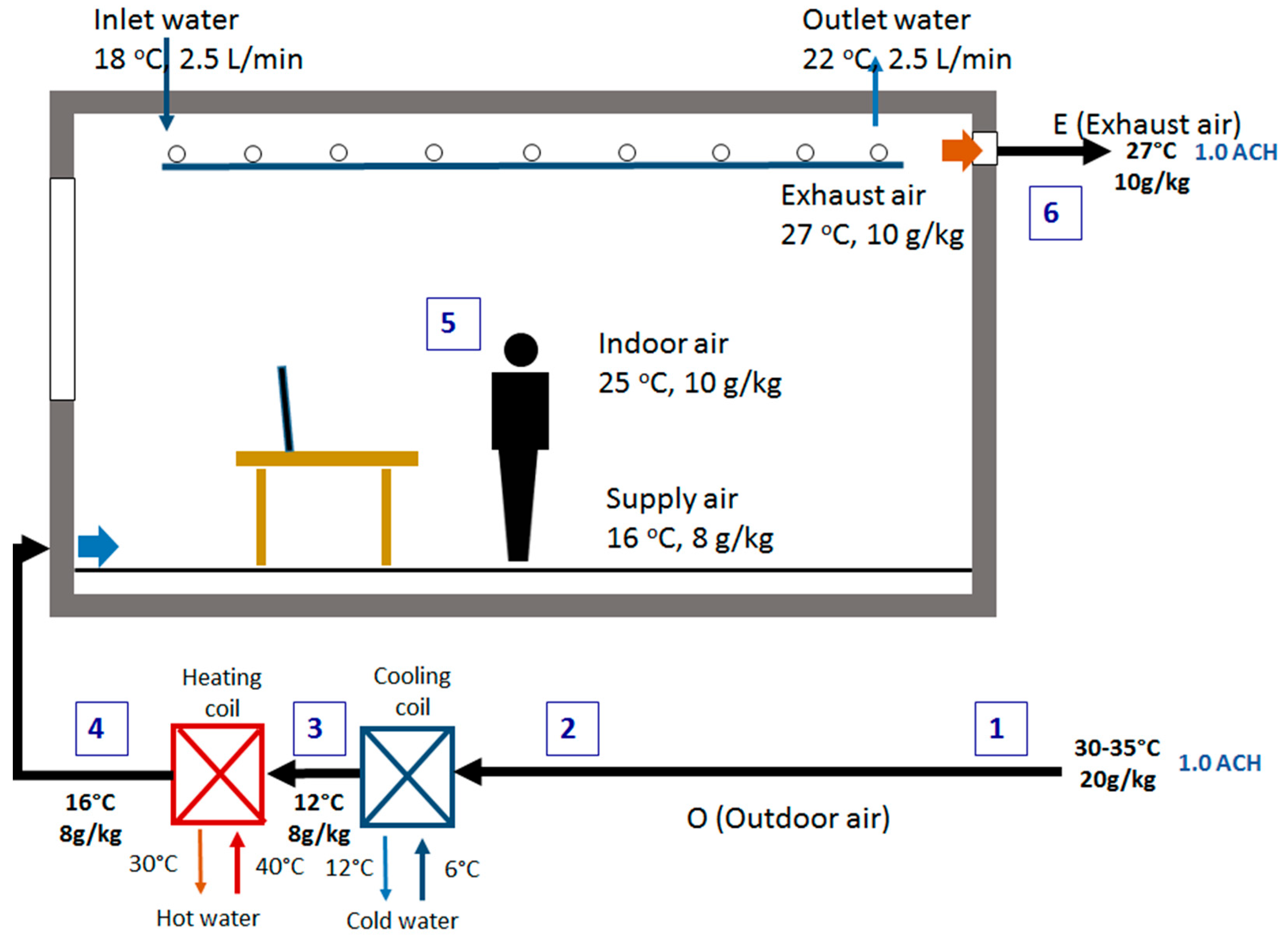 Buildings 13 00465 g002 550