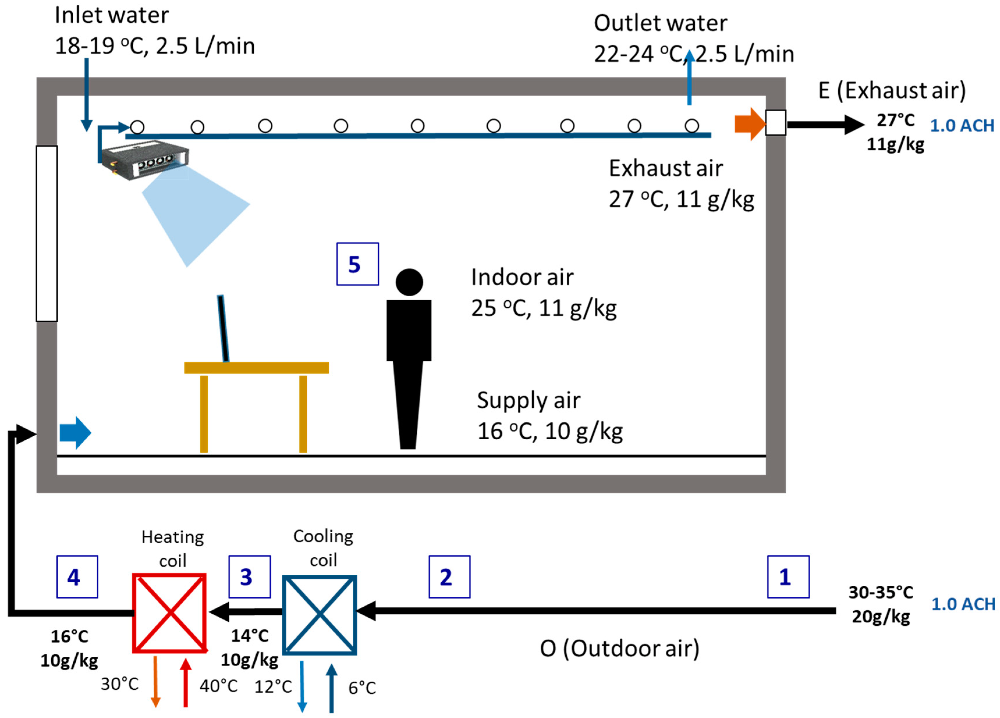 Buildings 13 00465 g003 550