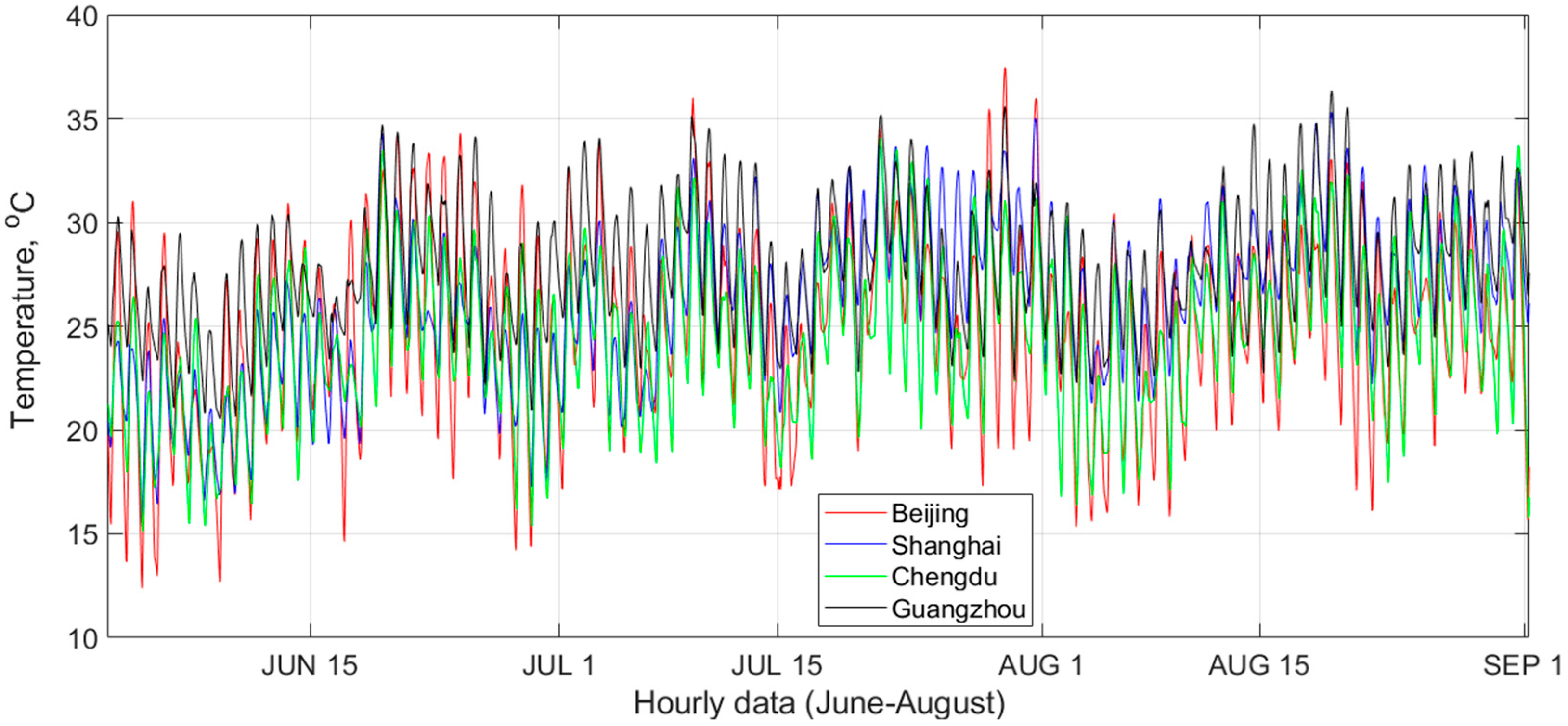 Buildings 13 00465 g005 550