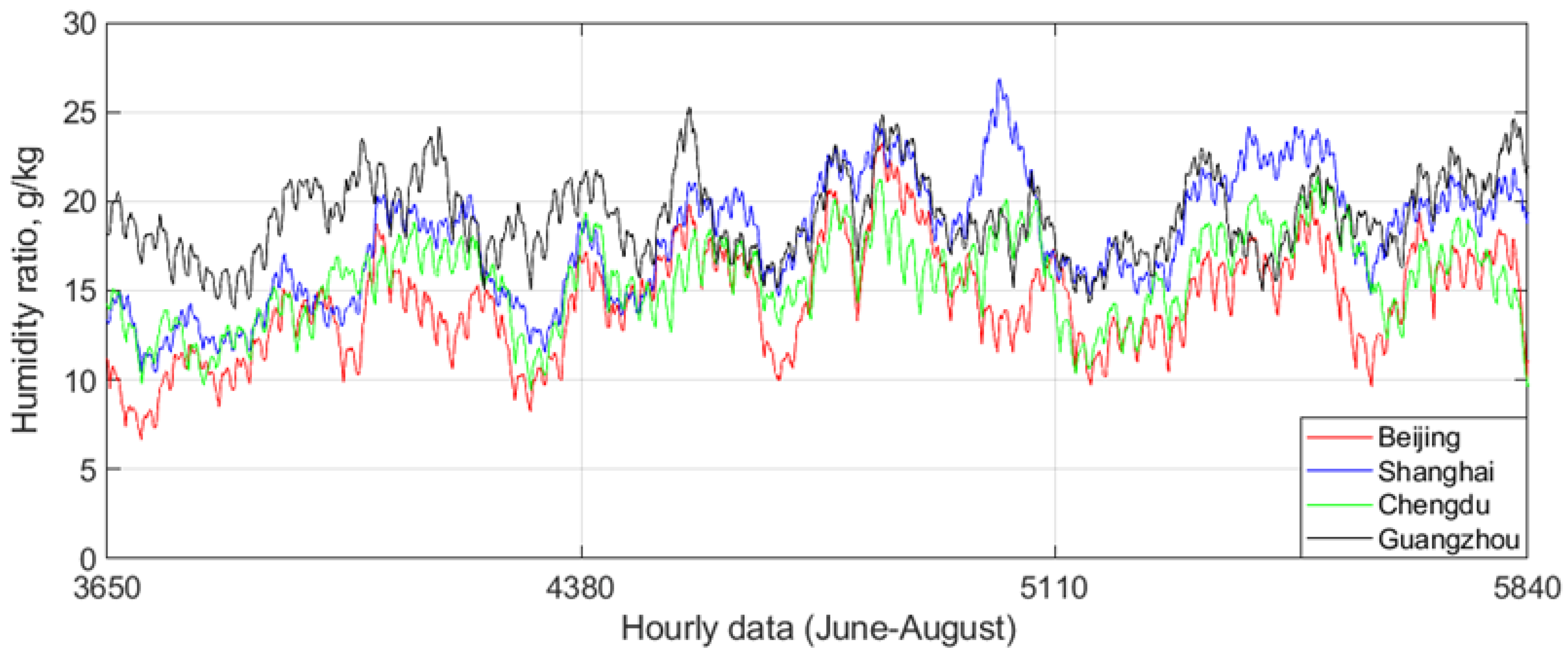Buildings 13 00465 g006 550