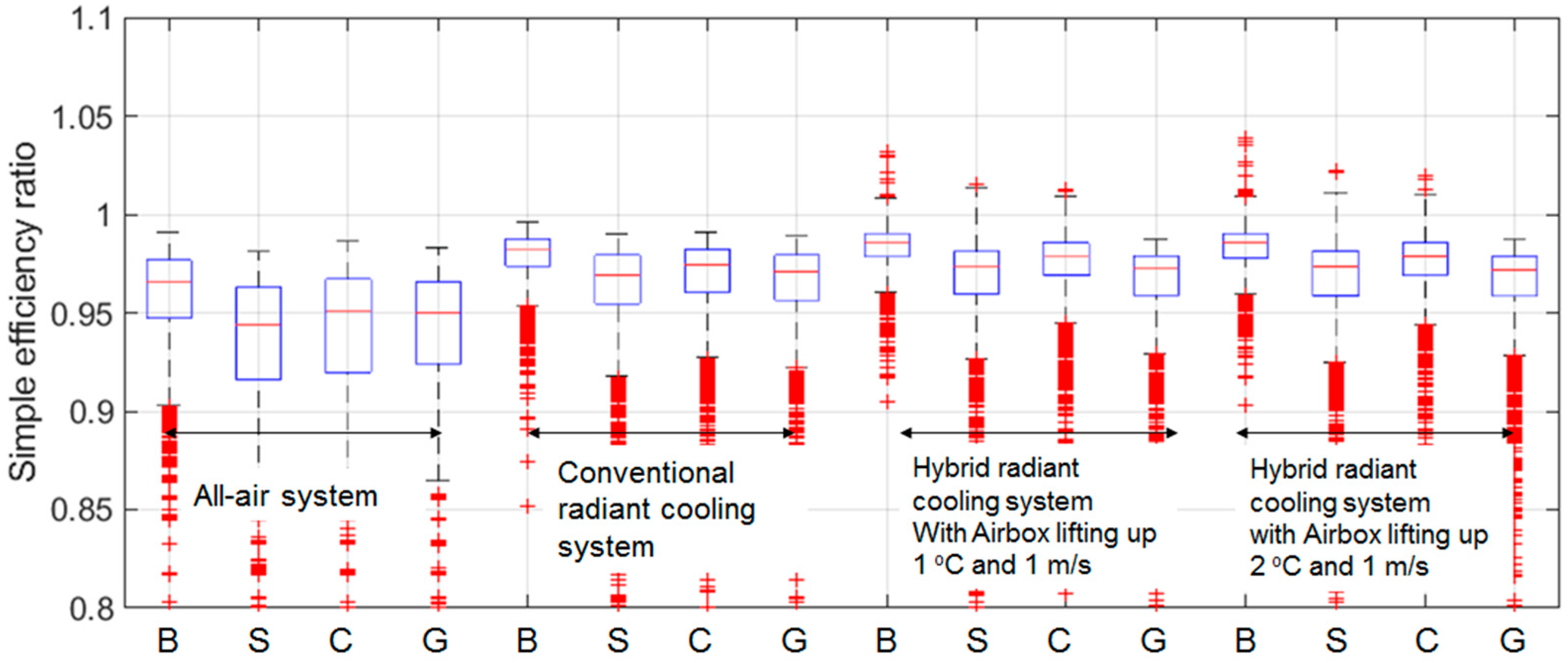 Buildings 13 00465 g008 550