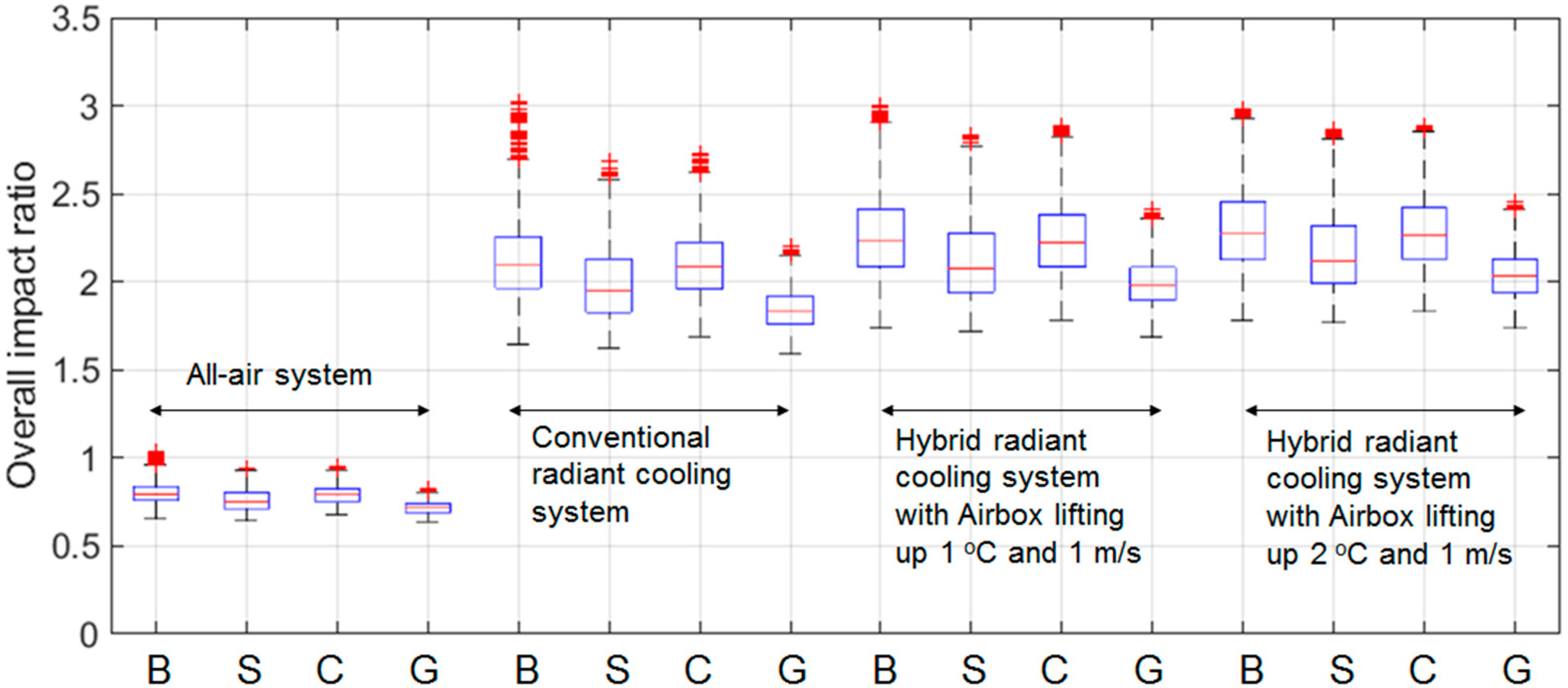 Buildings 13 00465 g010 550