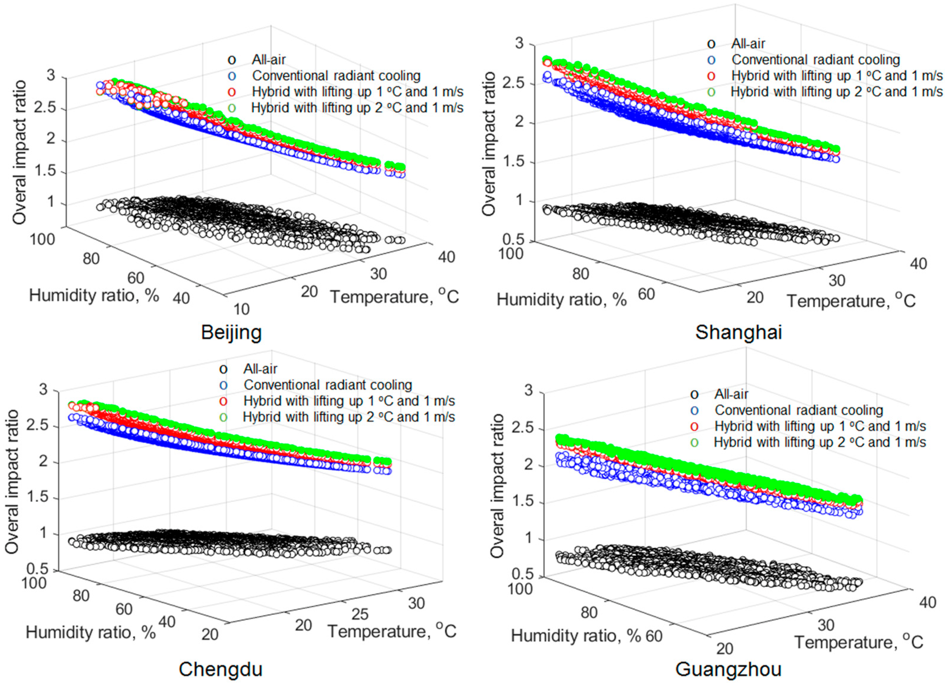 Buildings 13 00465 g011 550