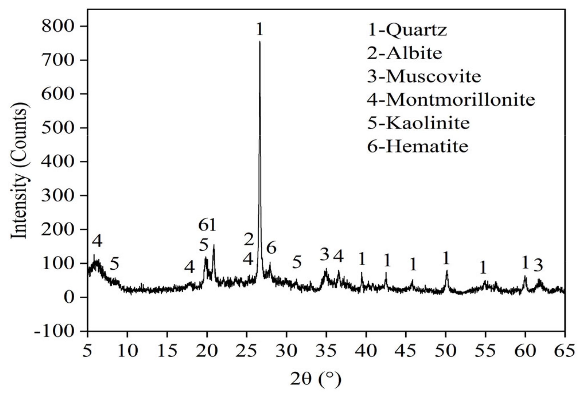 Buildings 13 00466 g001 550