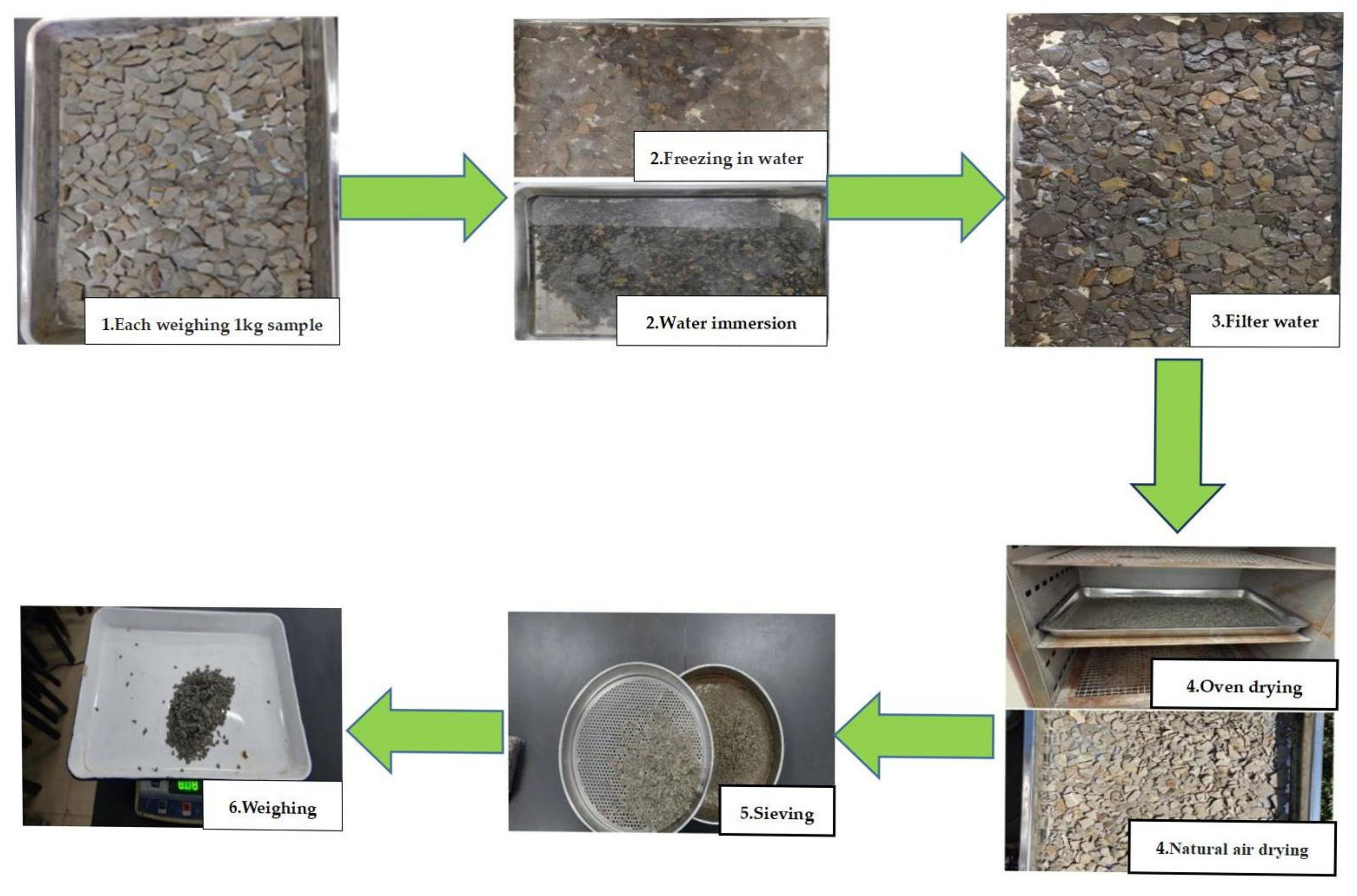 Buildings 13 00466 g004 550