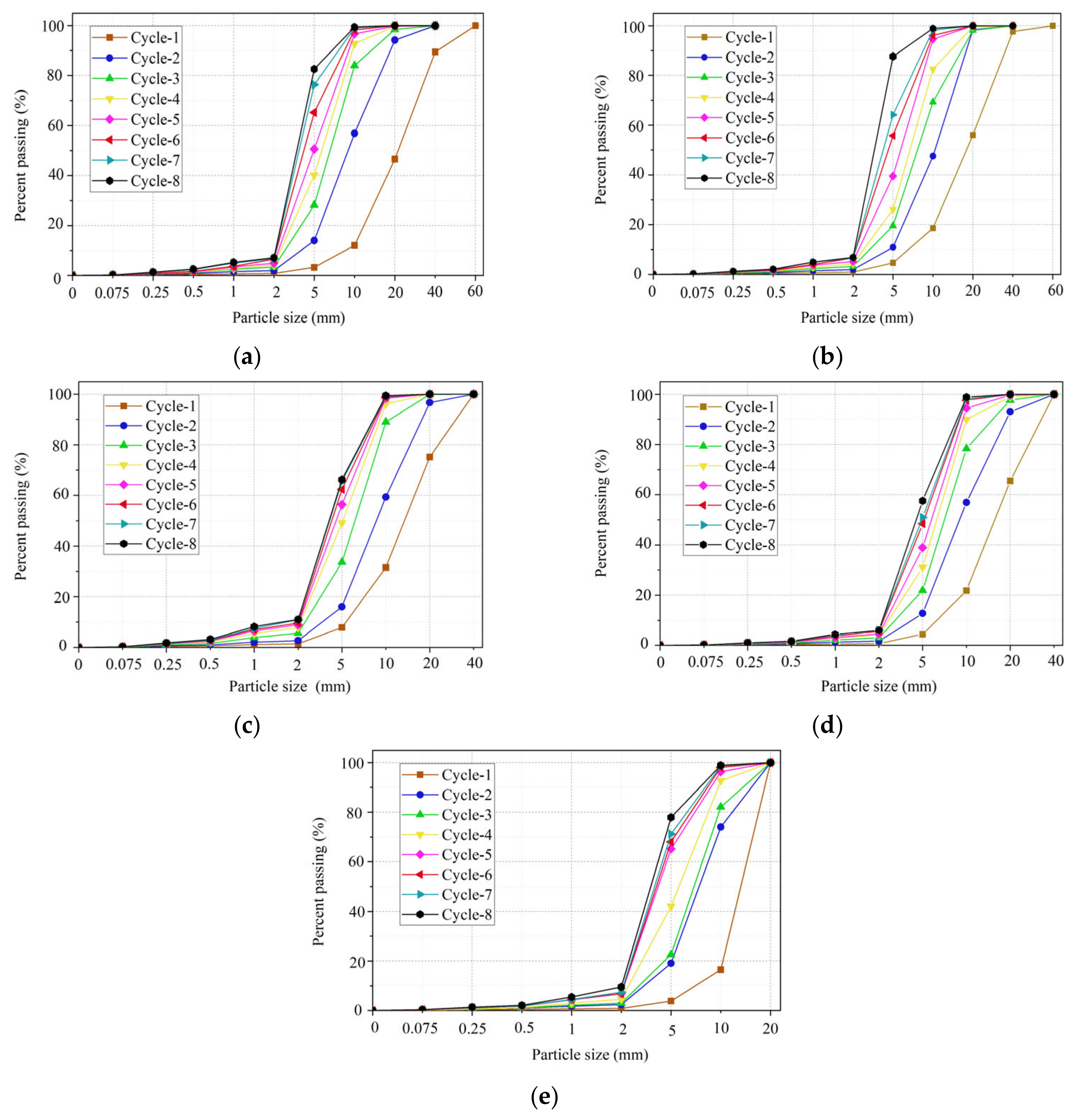 Buildings 13 00466 g007 550