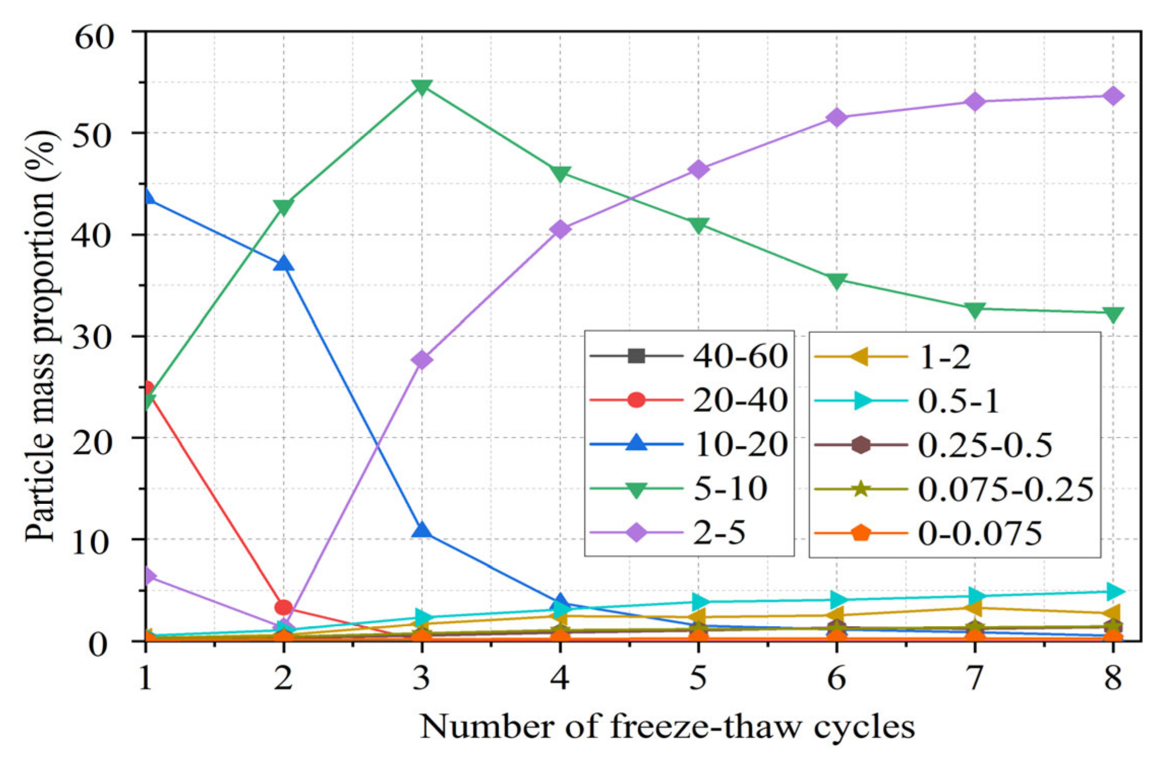 Buildings 13 00466 g009 550