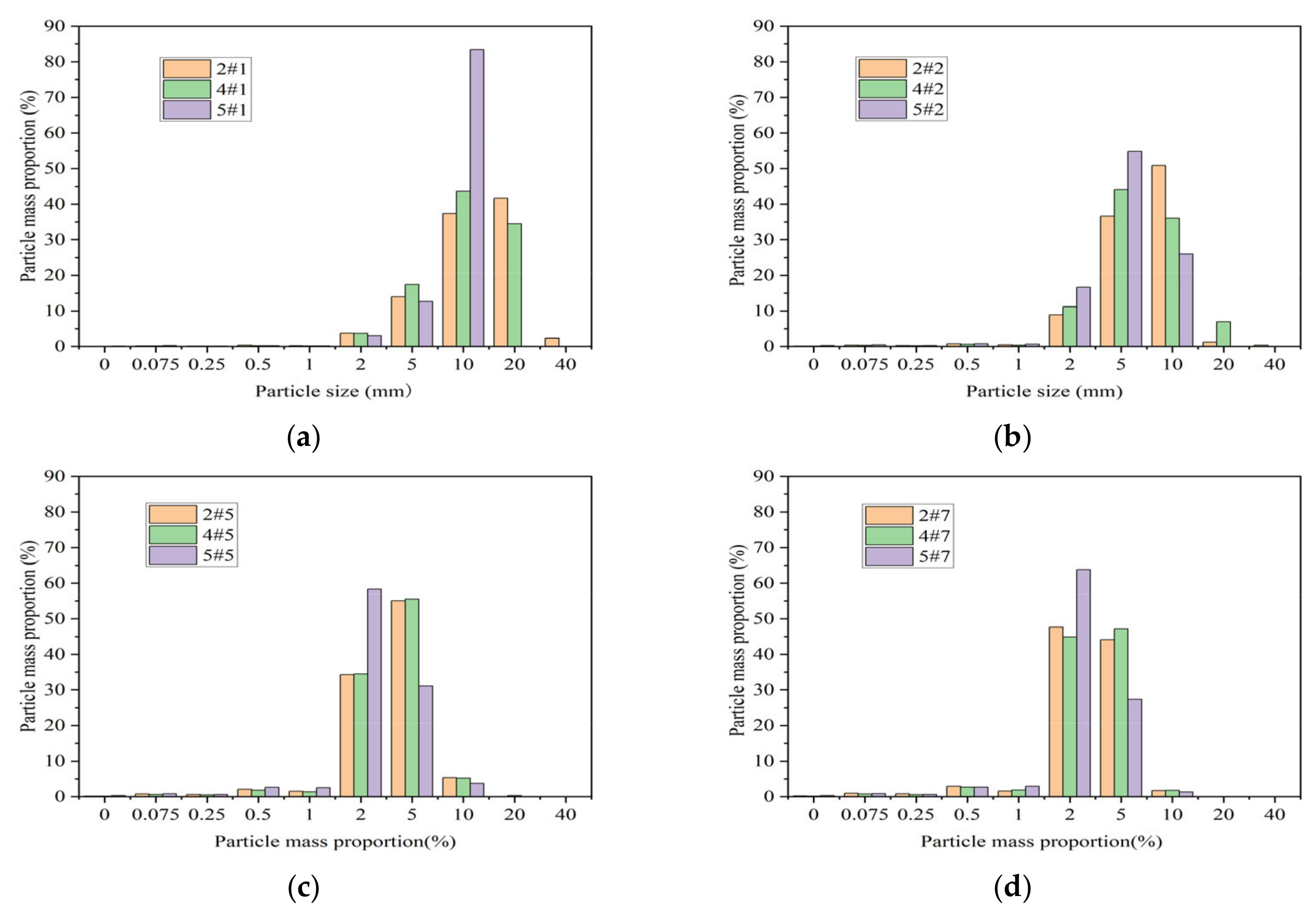Buildings 13 00466 g015 550
