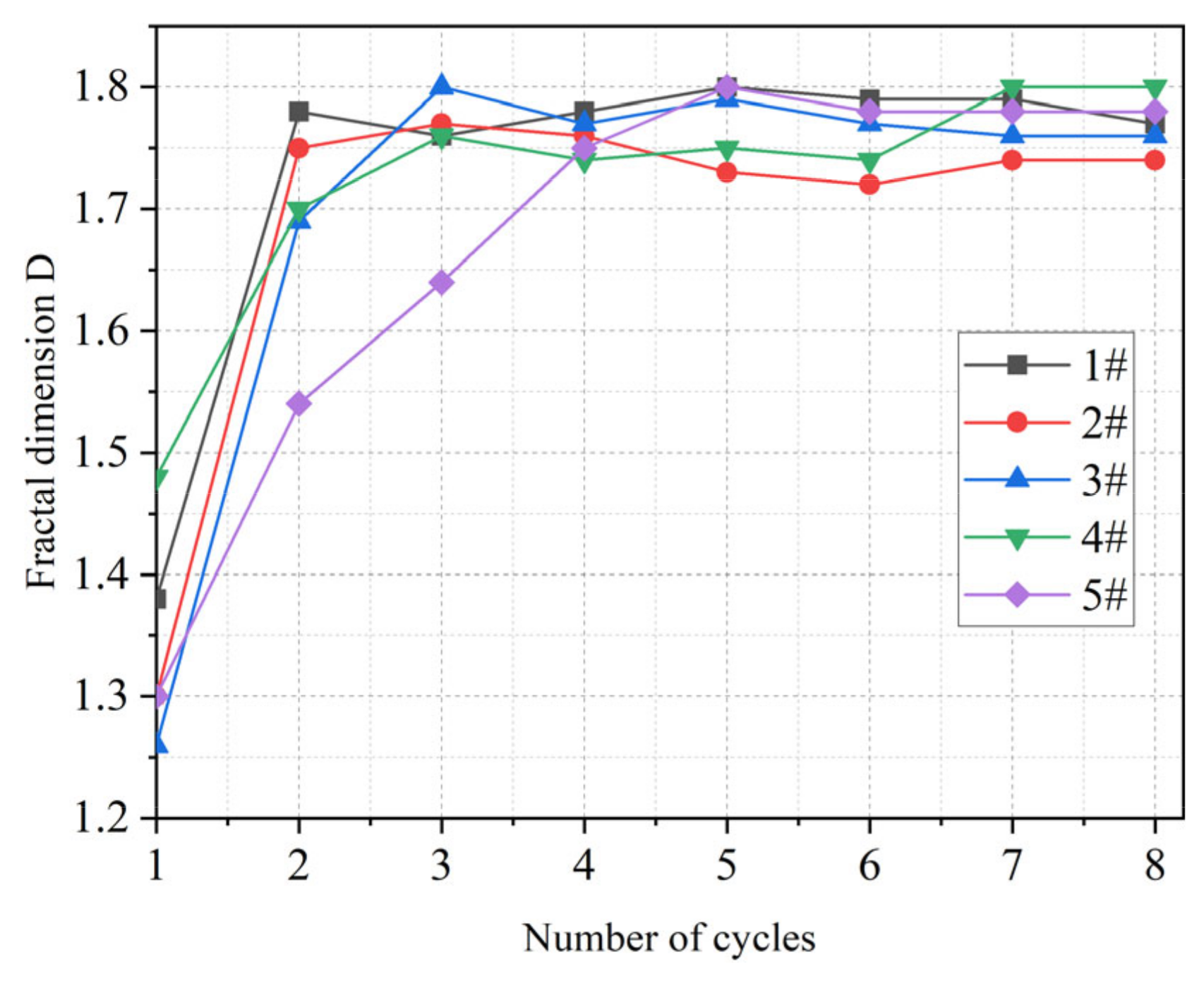 Buildings 13 00466 g017 550