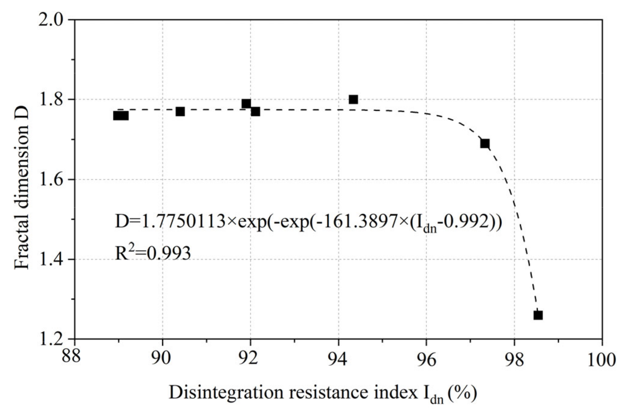 Buildings 13 00466 g018 550
