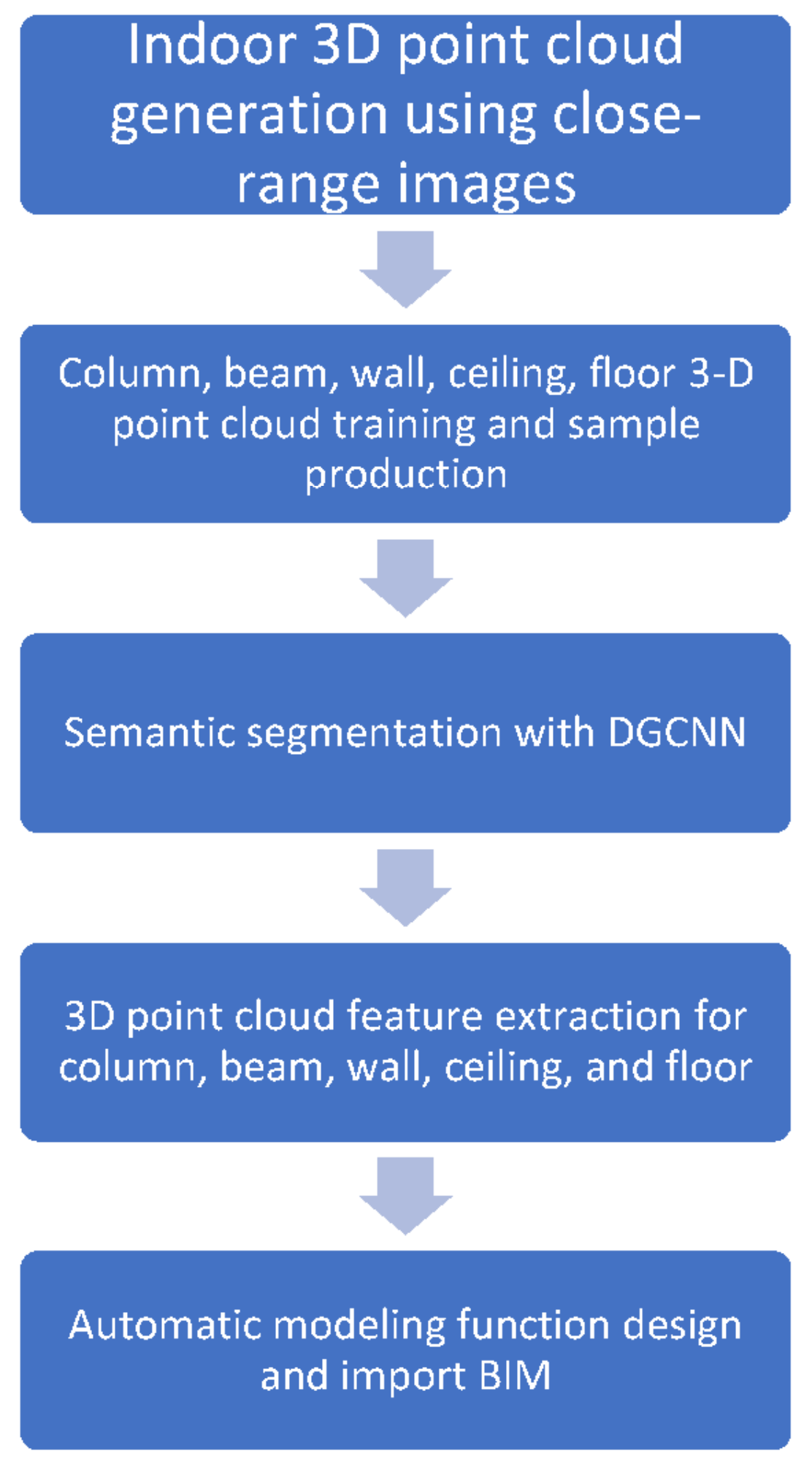 Buildings 13 00468 g001