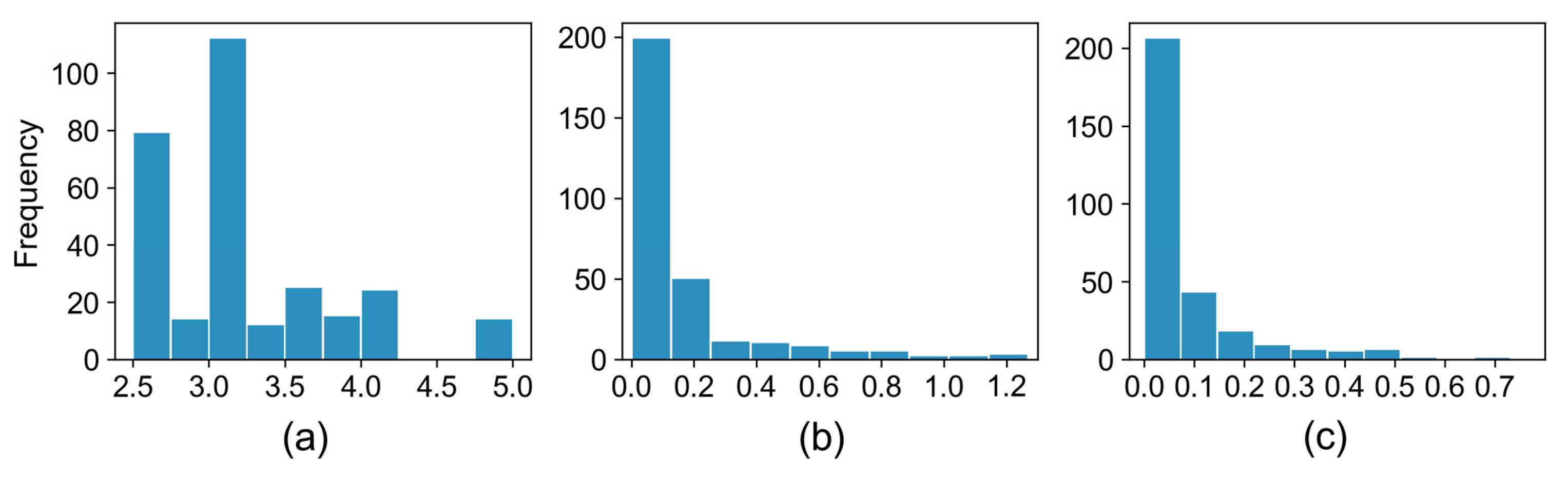 Buildings 13 00469 g003 Buildings 13 00469 g003