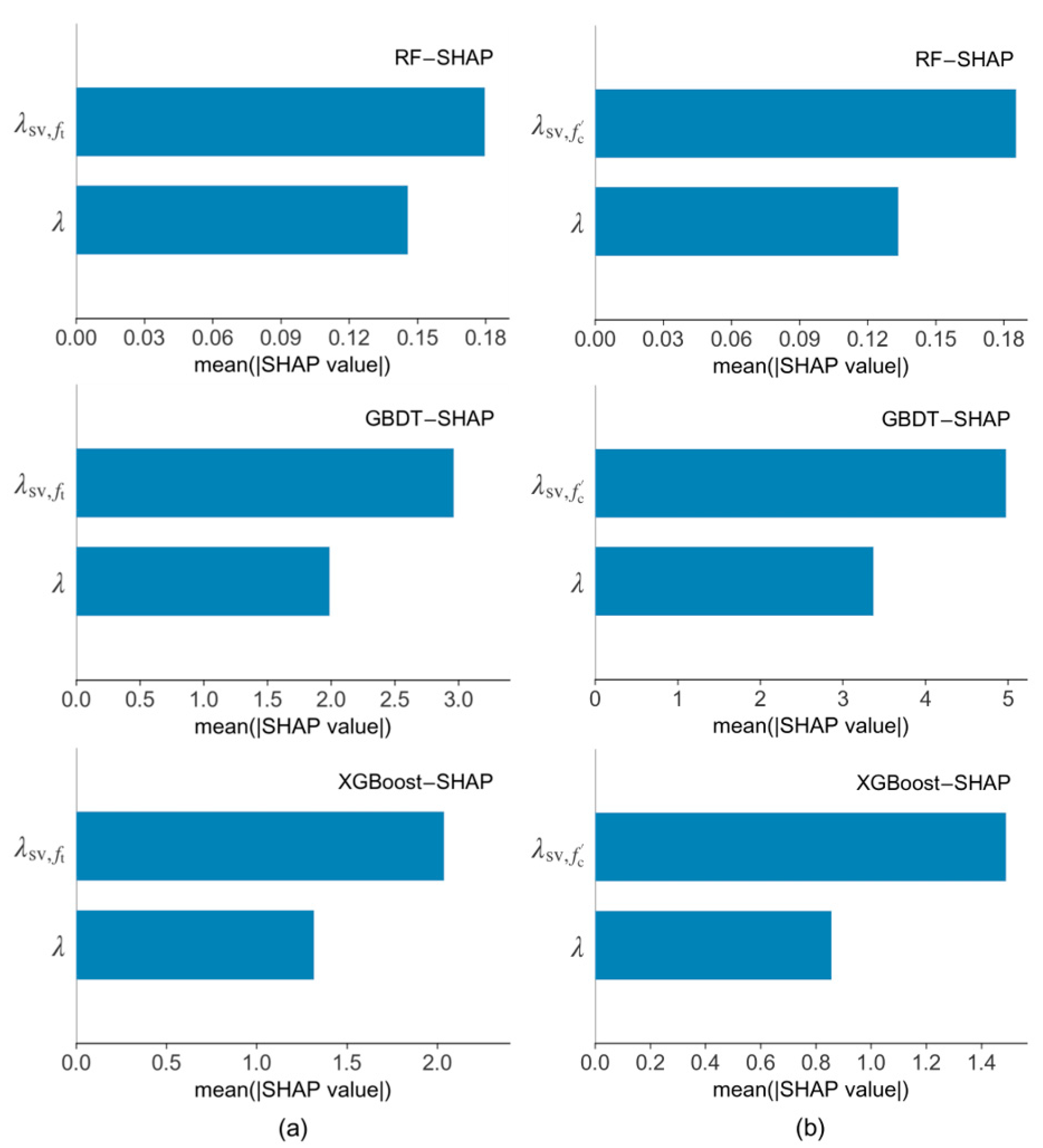 Buildings 13 00469 g007 Buildings 13 00469 g007