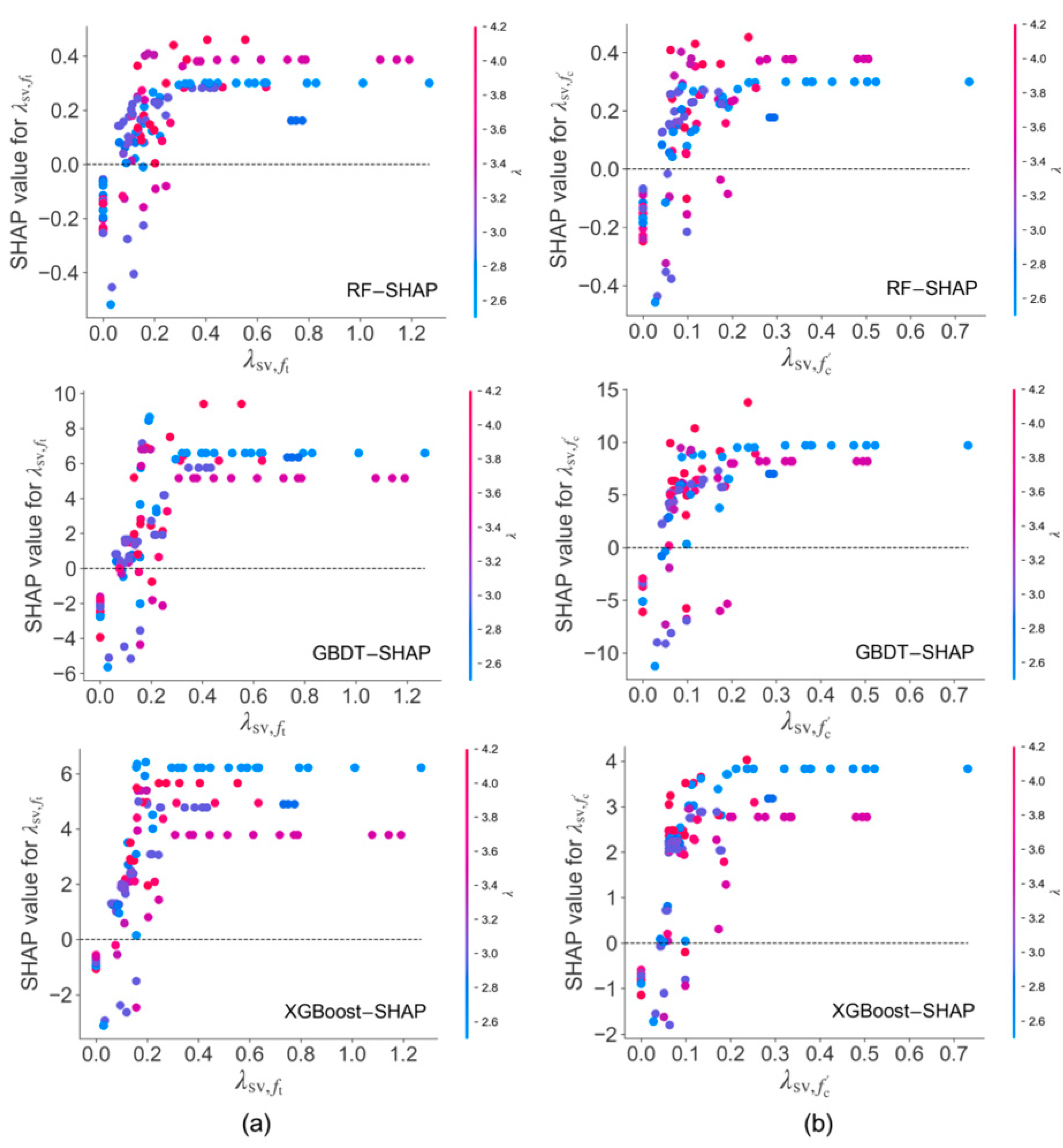 Buildings 13 00469 g008 Buildings 13 00469 g008