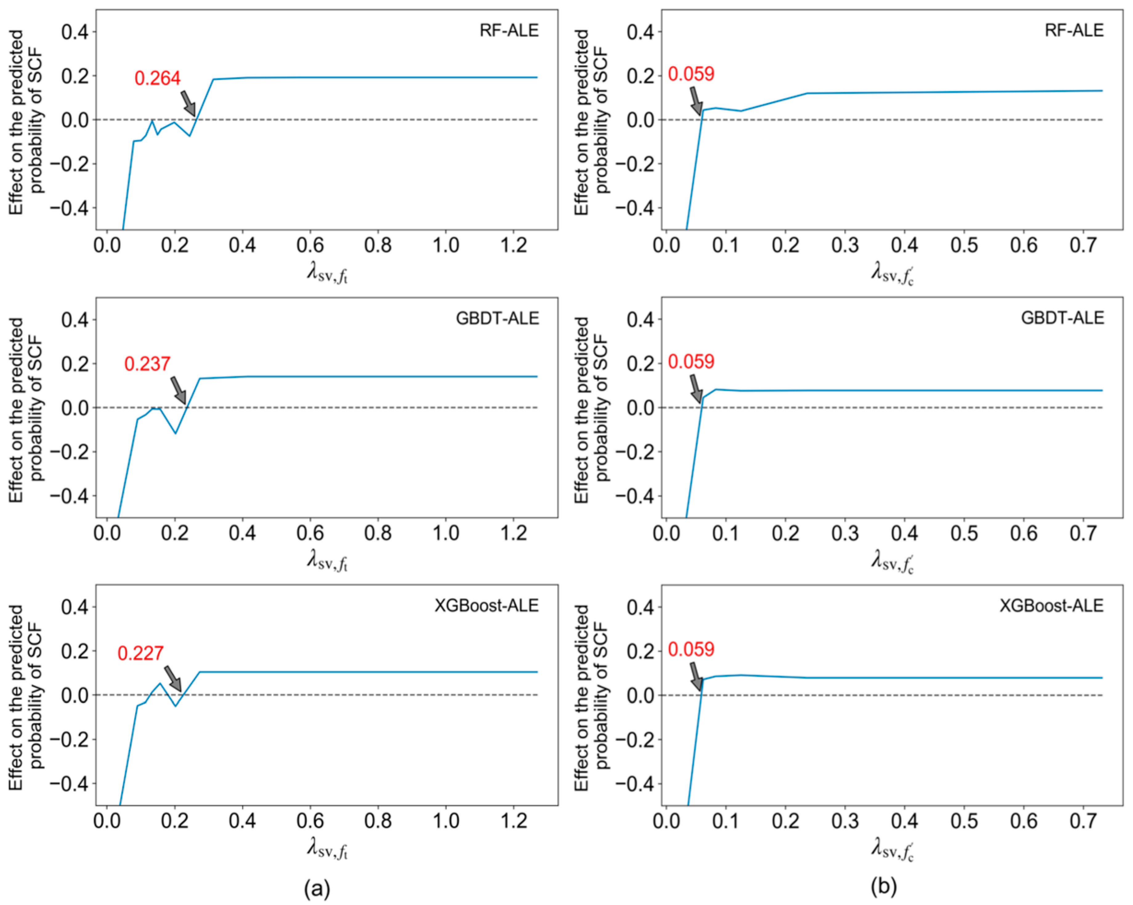 Buildings 13 00469 g009 Buildings 13 00469 g009