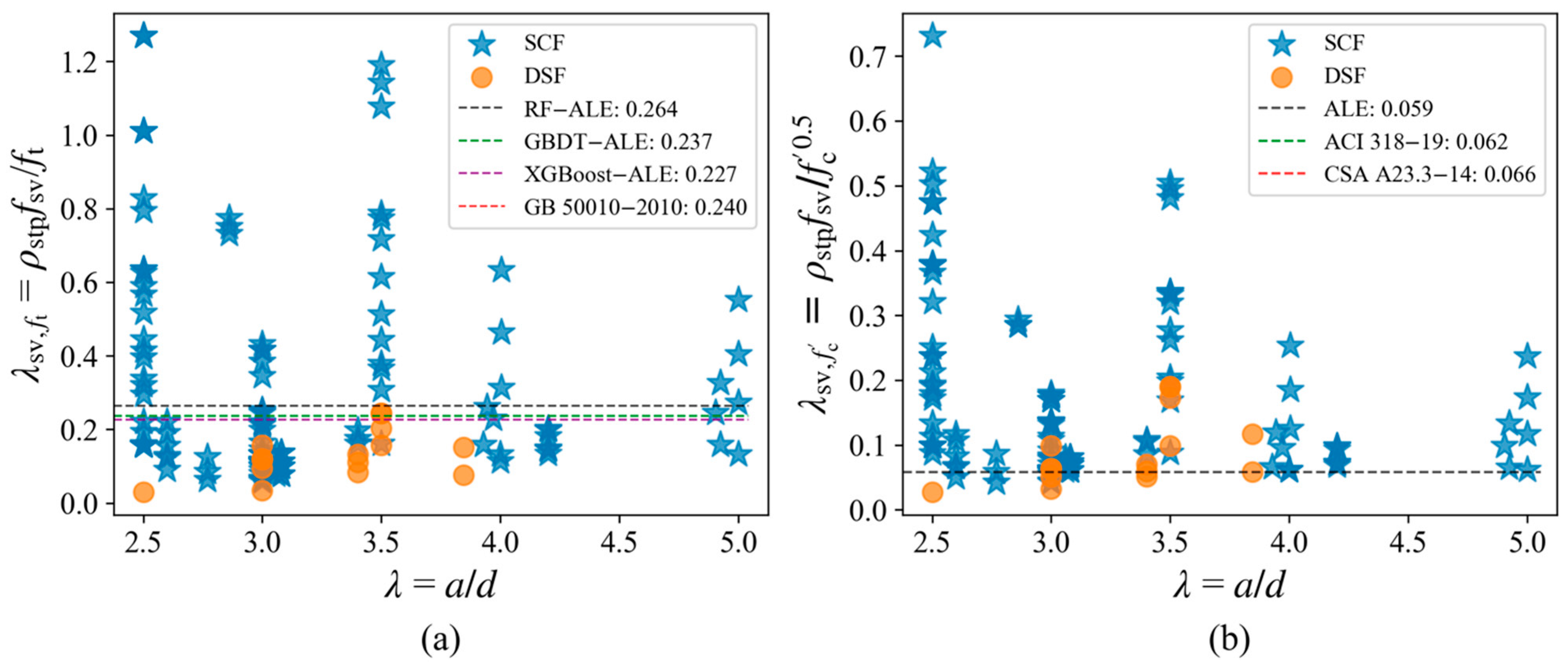 Buildings 13 00469 g010 Buildings 13 00469 g010