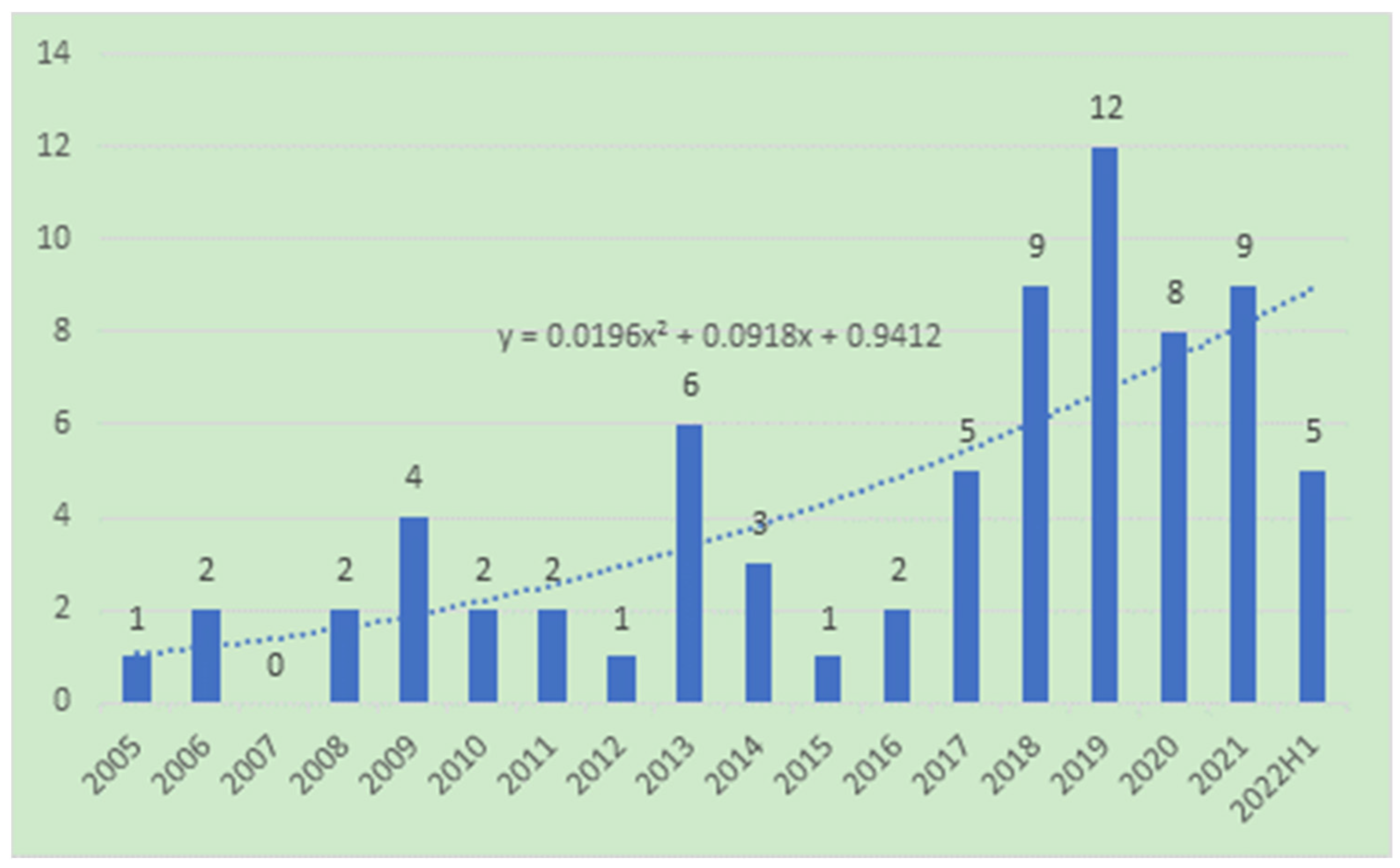 Buildings 13 00470 g002 Buildings 13 00470 g002