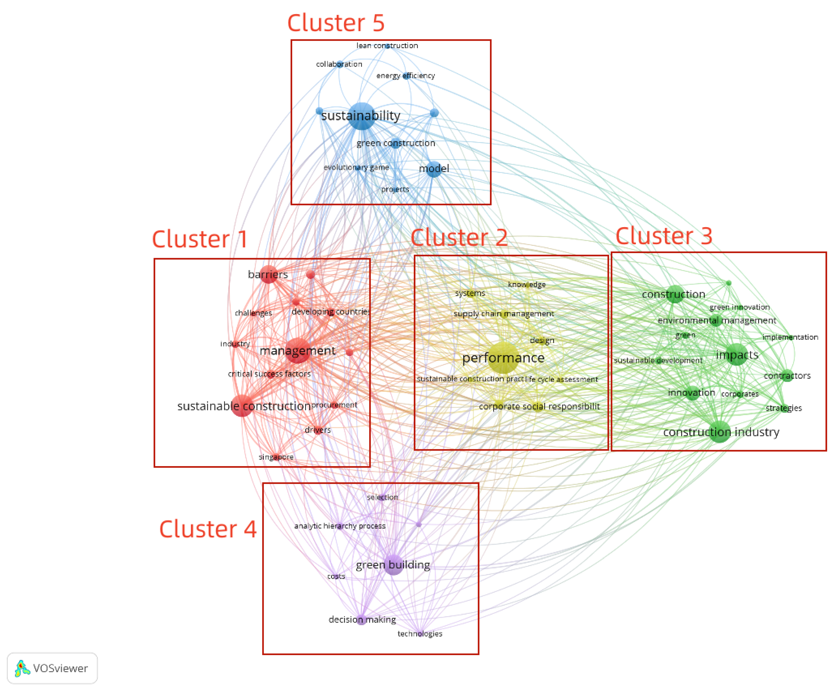 Buildings 13 00470 g009 Buildings 13 00470 g009