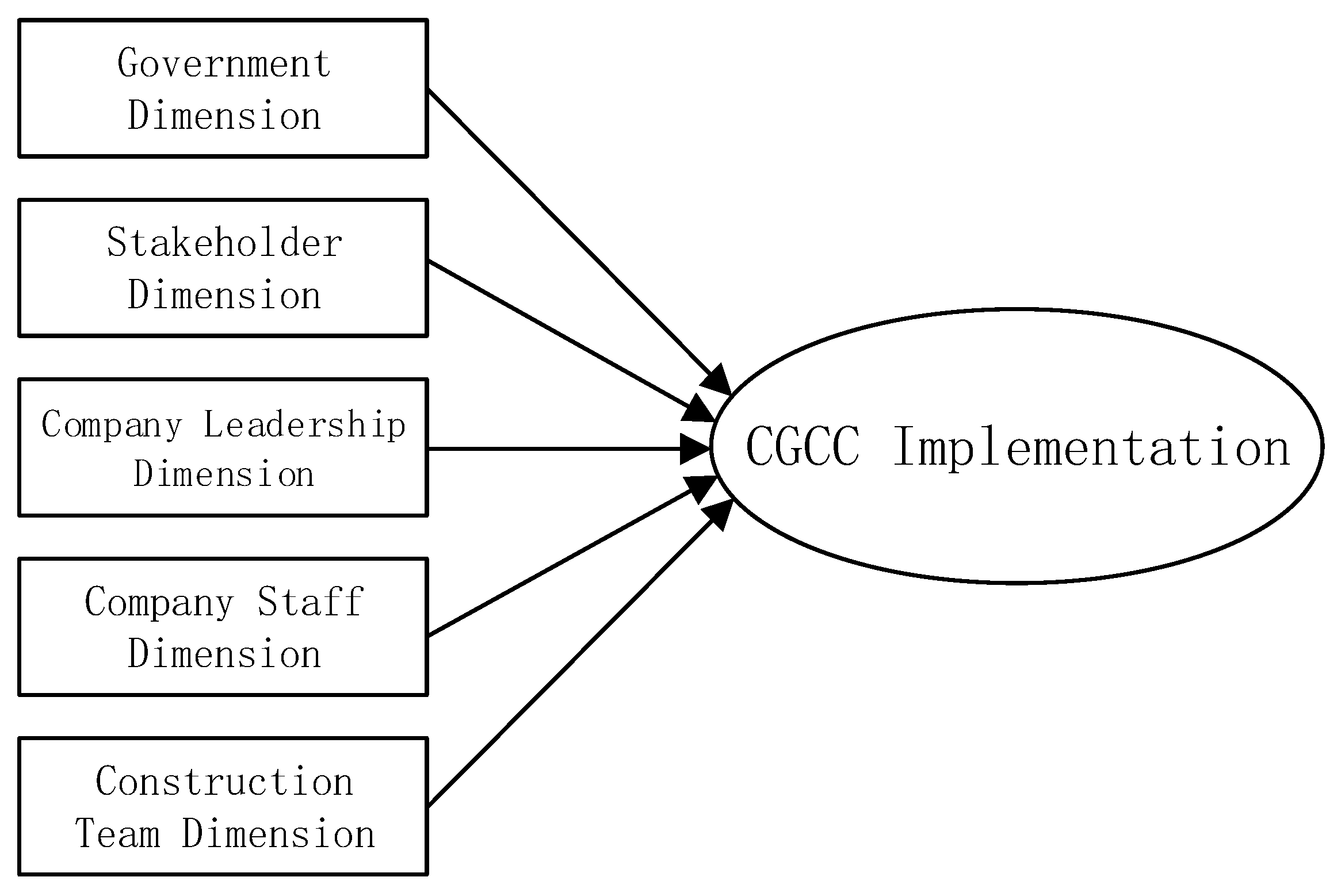 Buildings 13 00470 g010 Buildings 13 00470 g010