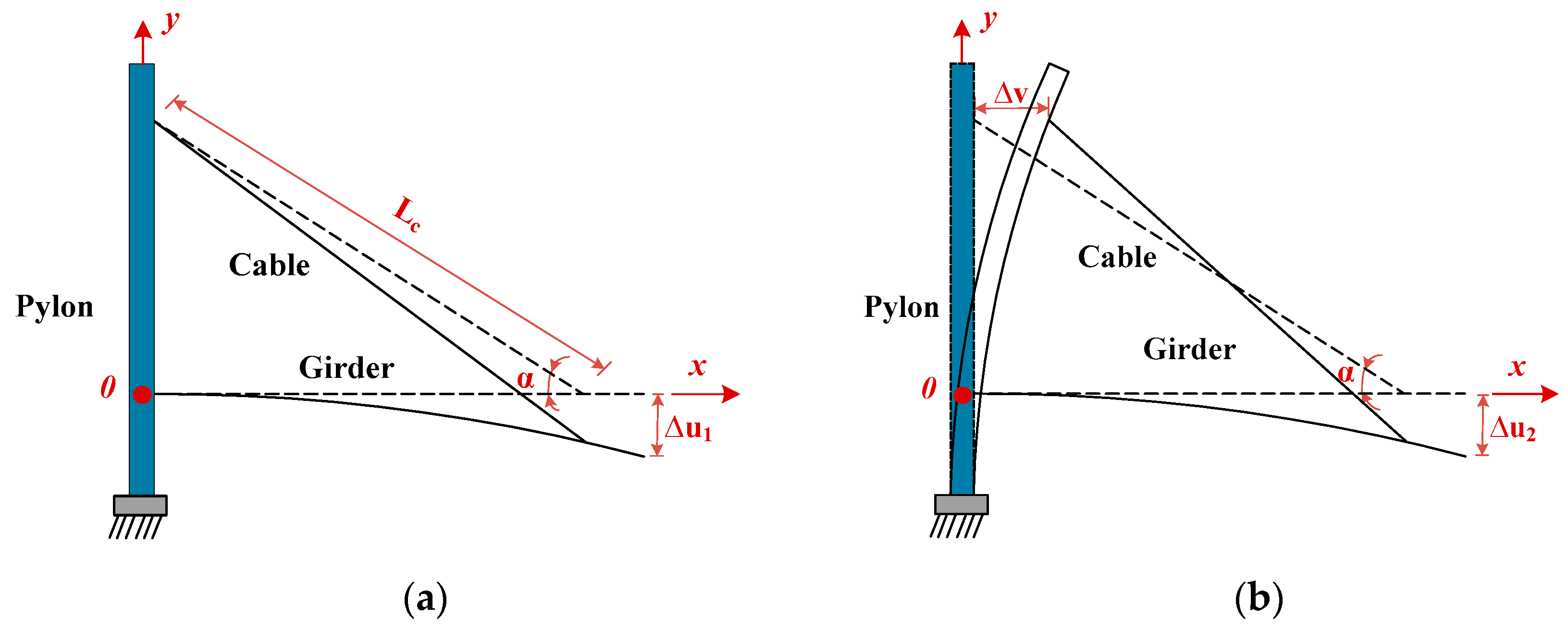 Buildings 13 00472 g002