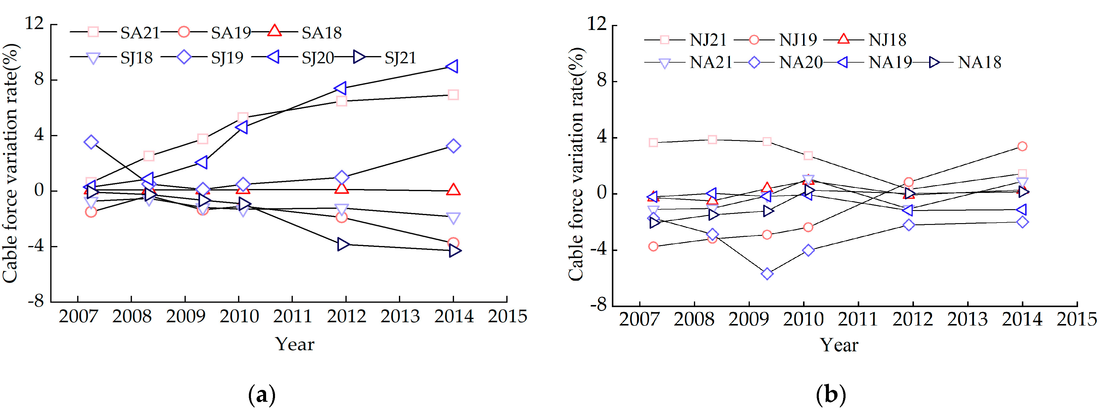 Buildings 13 00472 g009