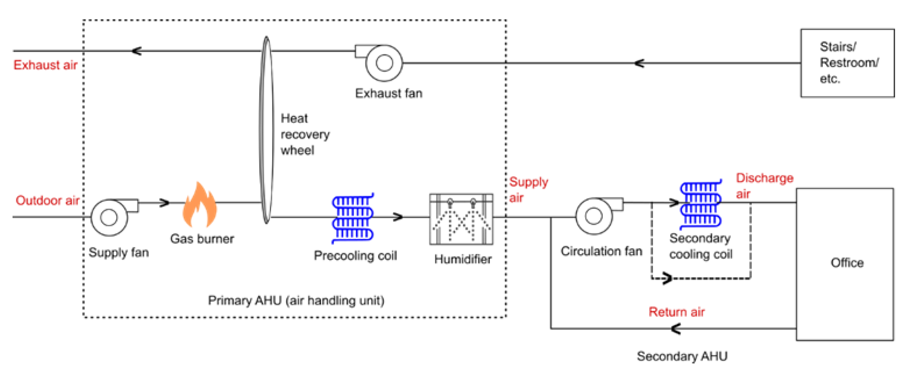 Buildings 13 00474 g002 Buildings 13 00474 g002
