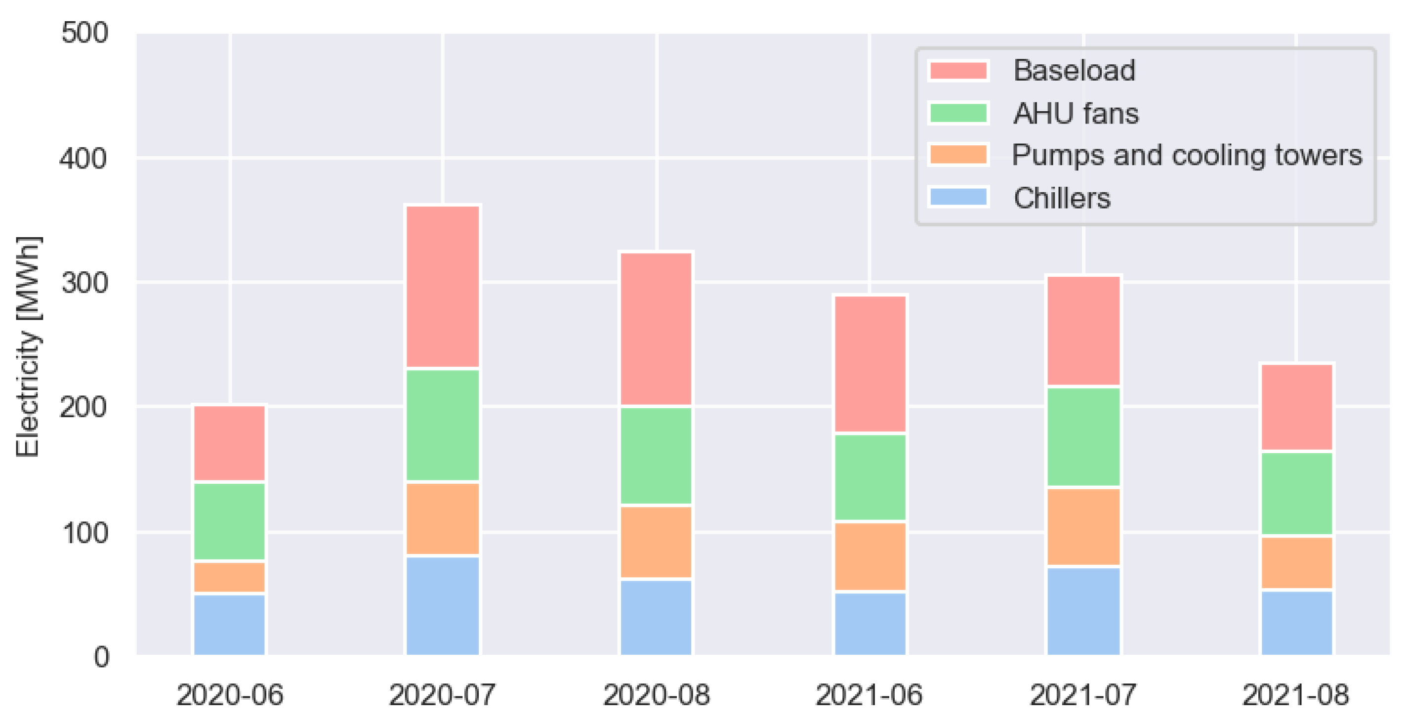 Buildings 13 00474 g003 Buildings 13 00474 g003
