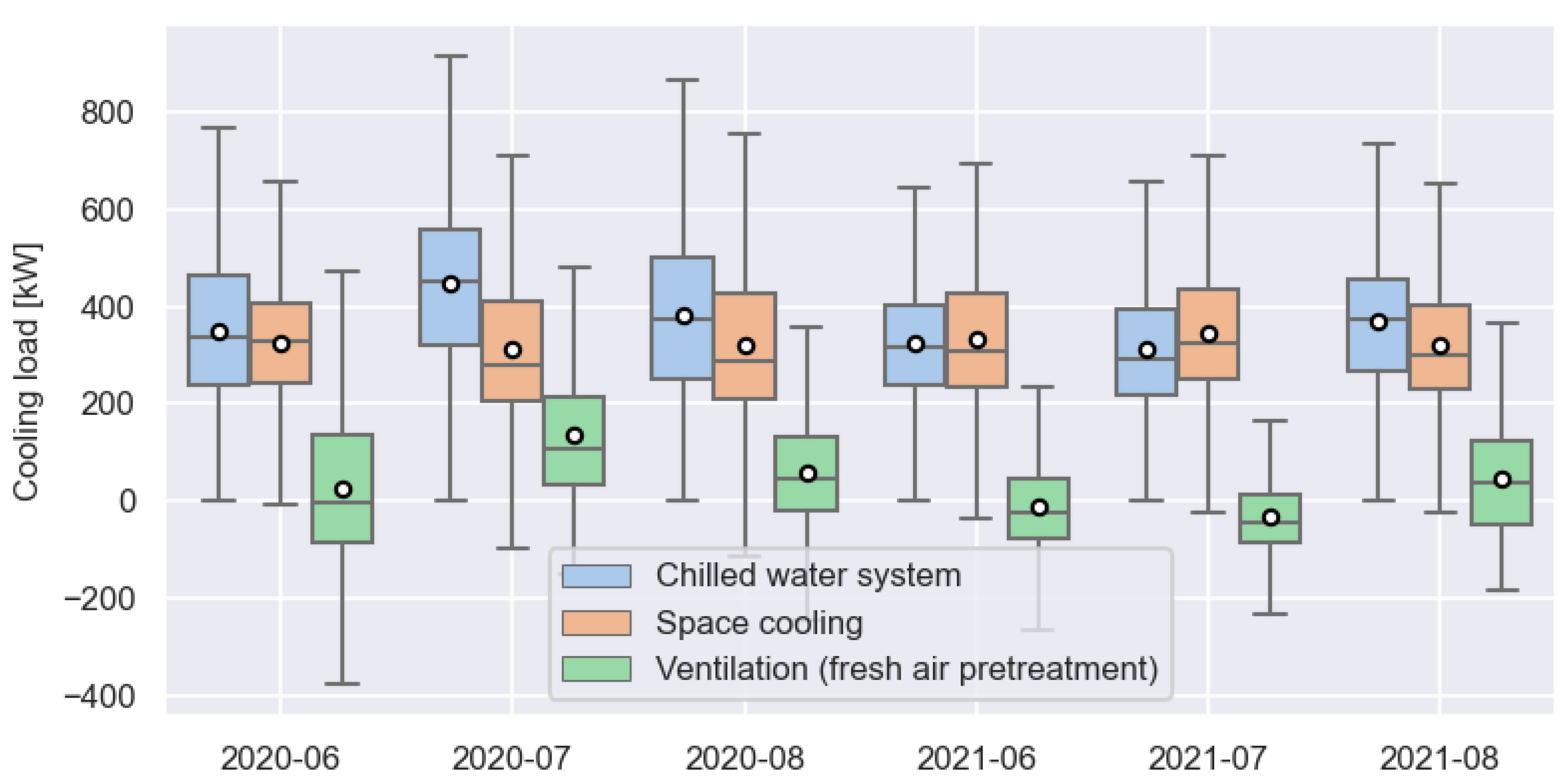 Buildings 13 00474 g004 Buildings 13 00474 g004