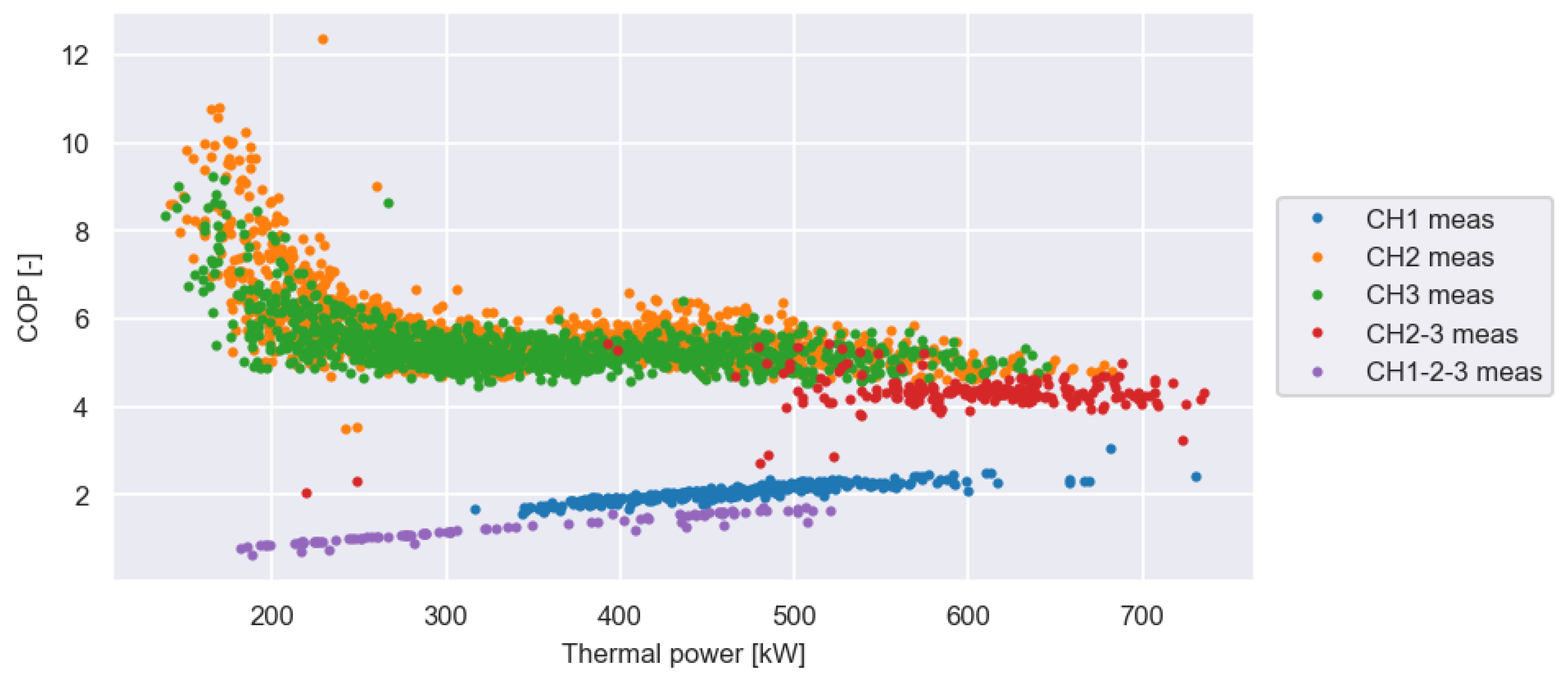 Buildings 13 00474 g005 Buildings 13 00474 g005