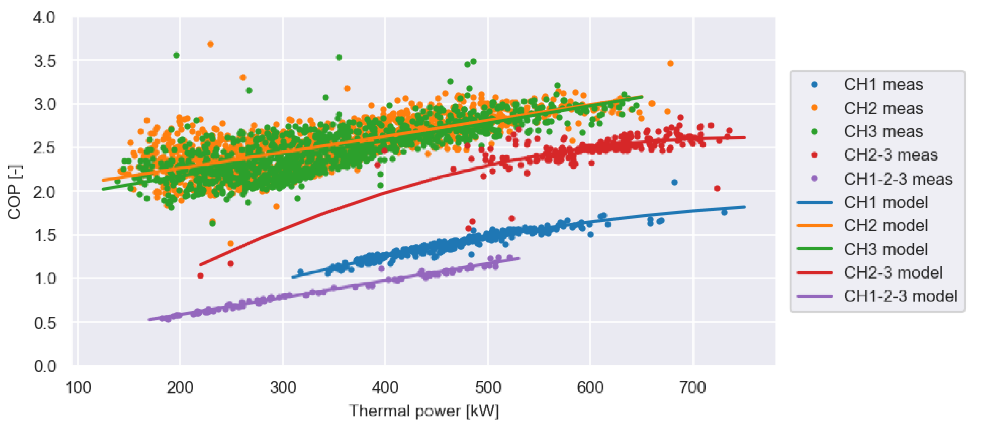 Buildings 13 00474 g006 Buildings 13 00474 g006