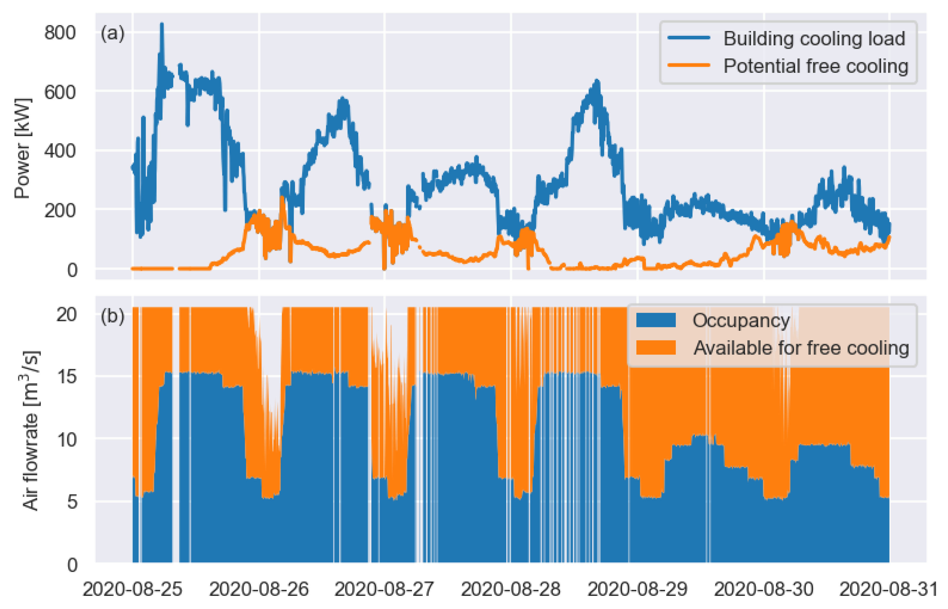Buildings 13 00474 g007 Buildings 13 00474 g007