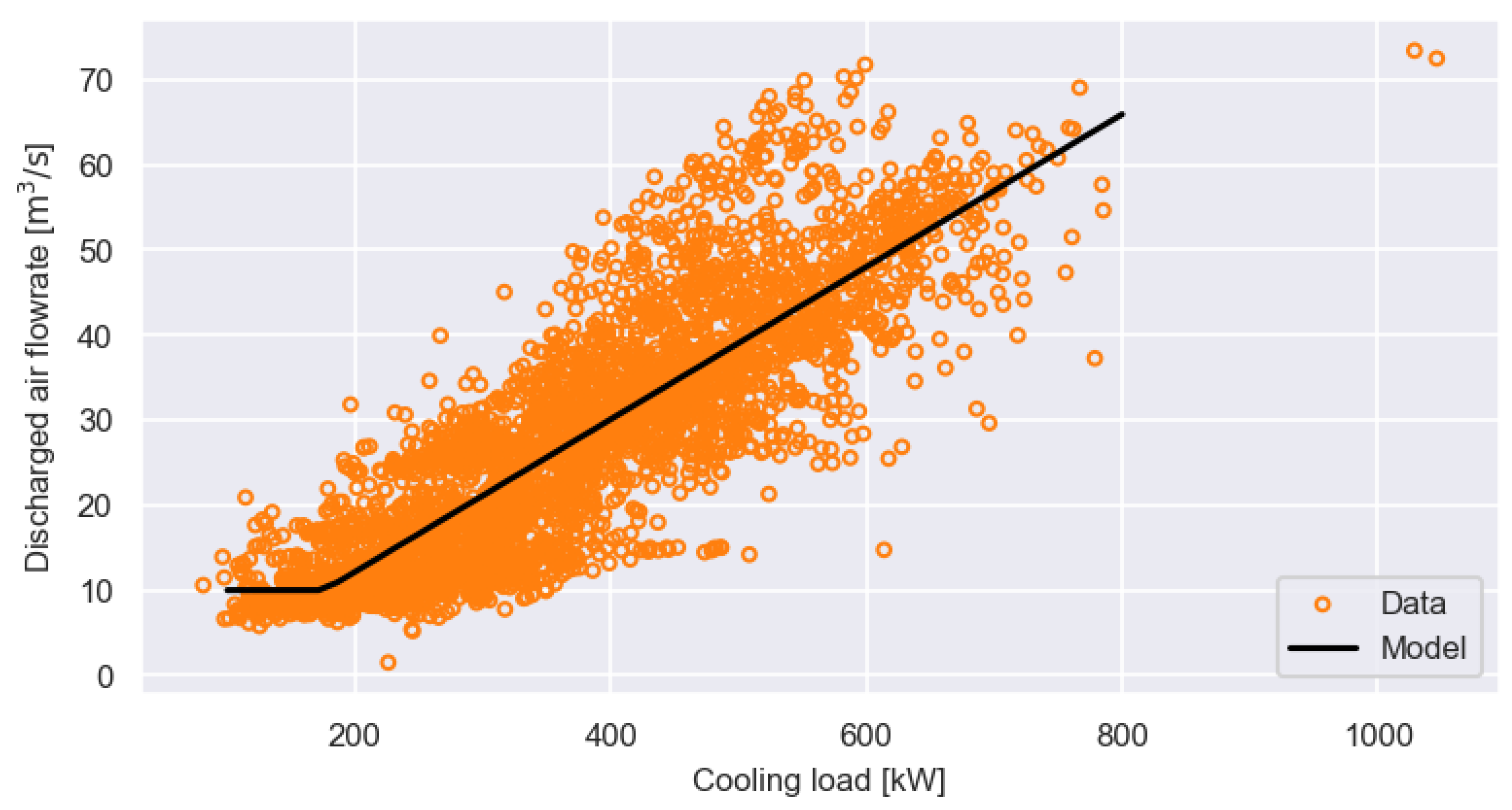 Buildings 13 00474 g009 Buildings 13 00474 g009