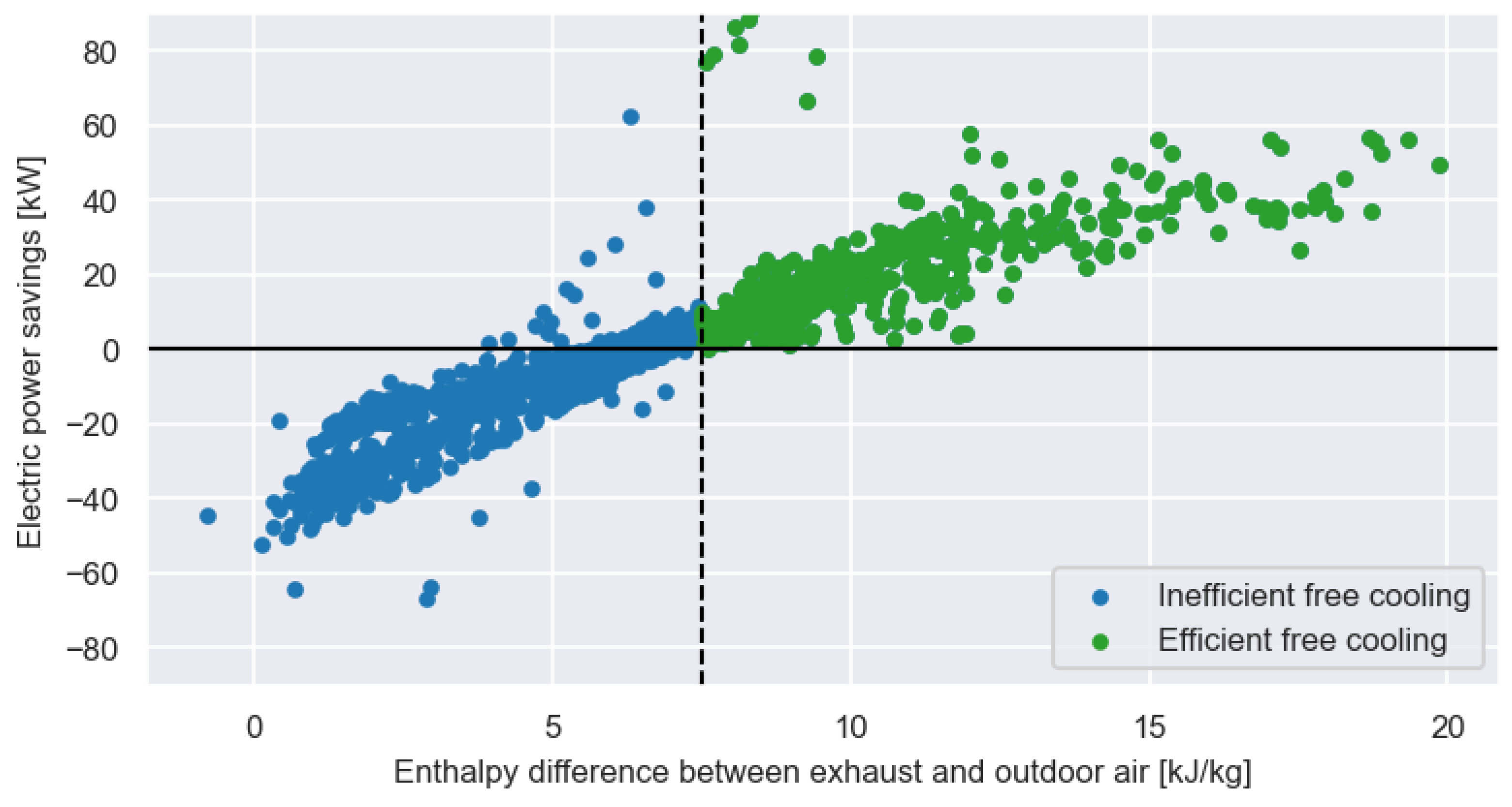 Buildings 13 00474 g010 Buildings 13 00474 g010