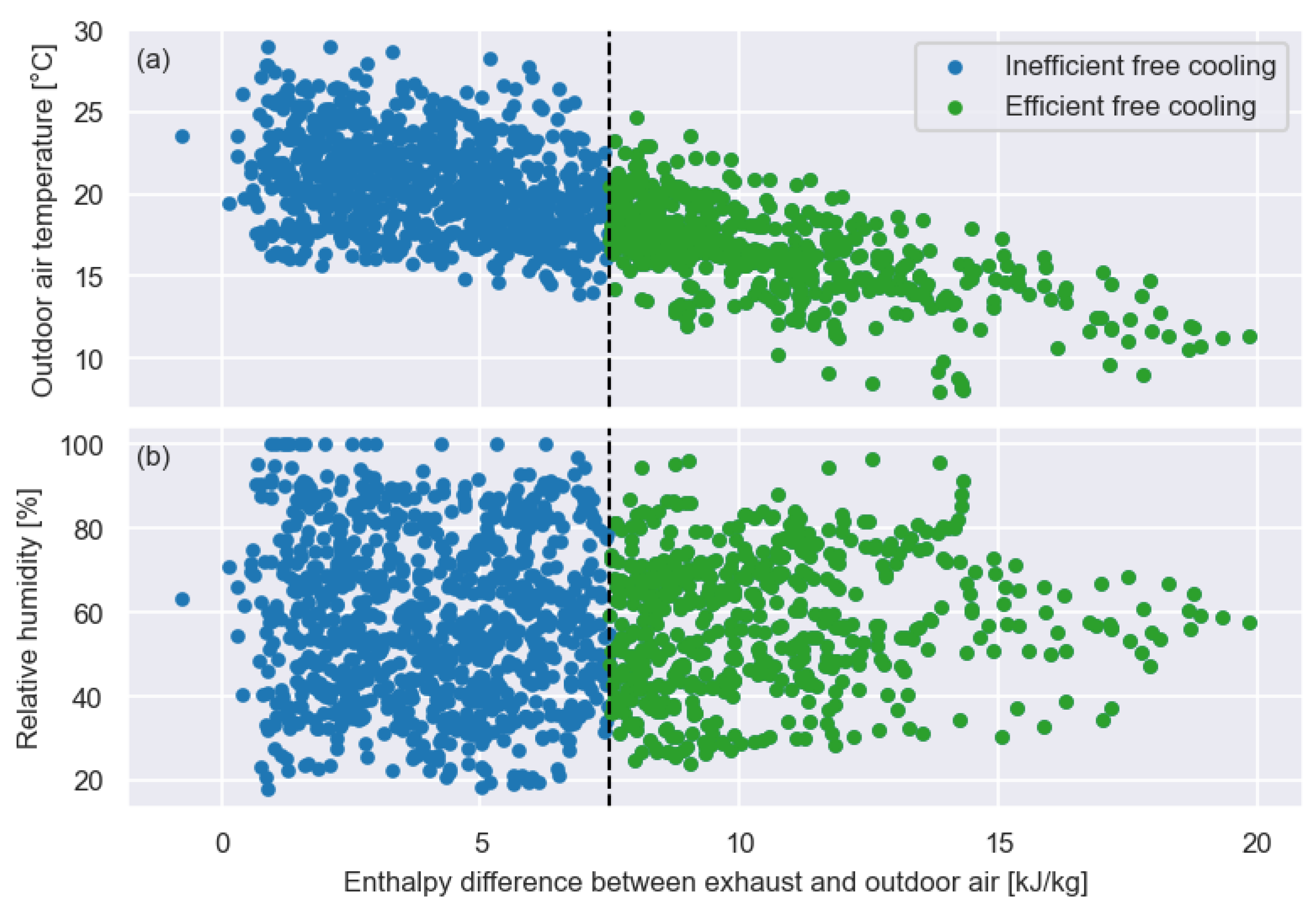 Buildings 13 00474 g011 Buildings 13 00474 g011